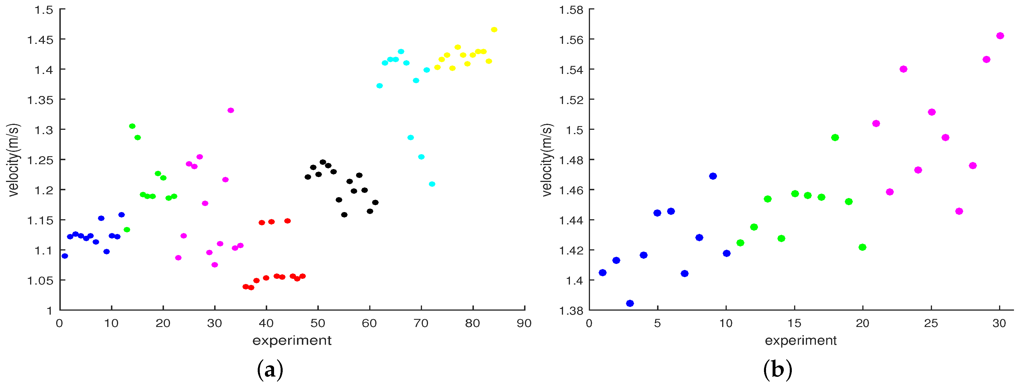 Sensors 16 00823 g009 1024