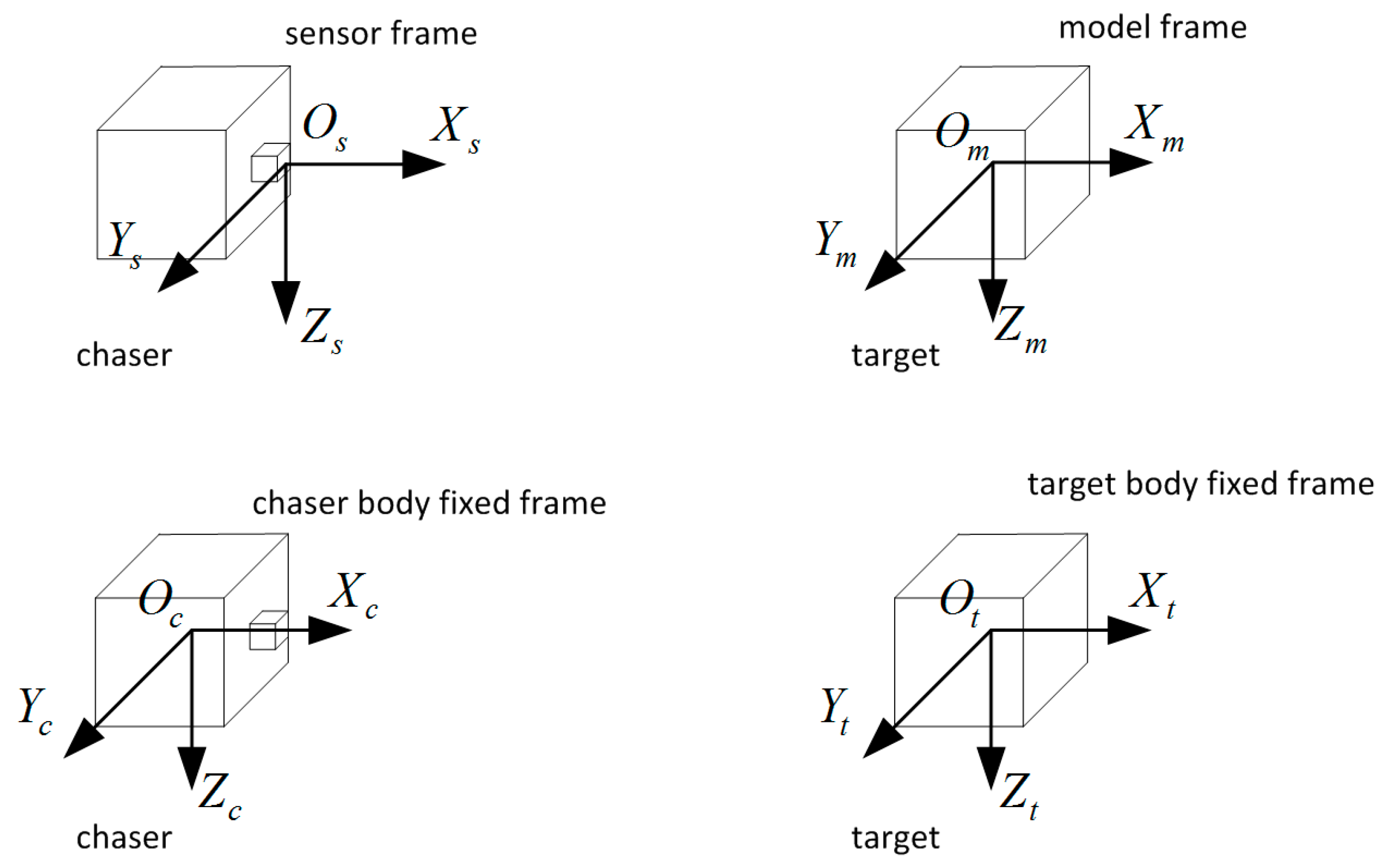 Sensors 16 00824 g002 1024