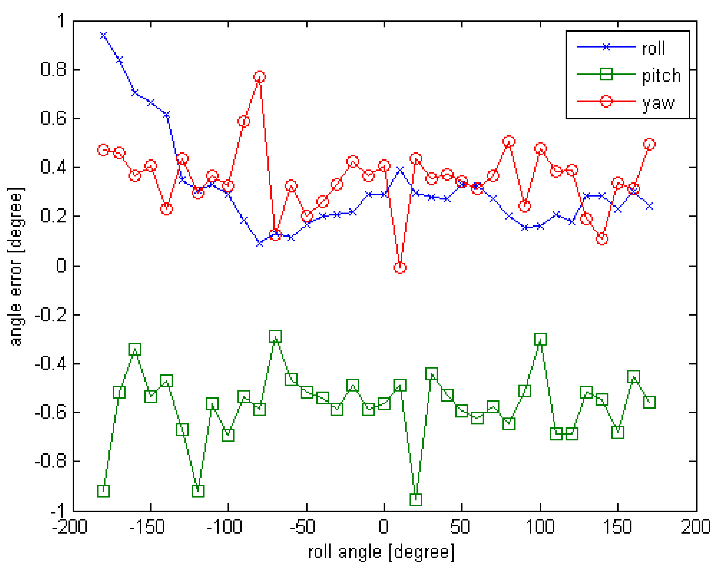 Sensors 16 00824 g006 1024
