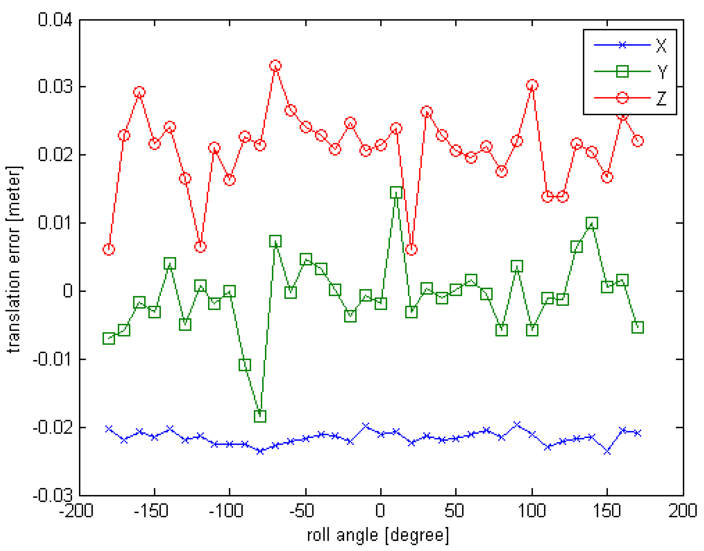 Sensors 16 00824 g007 1024