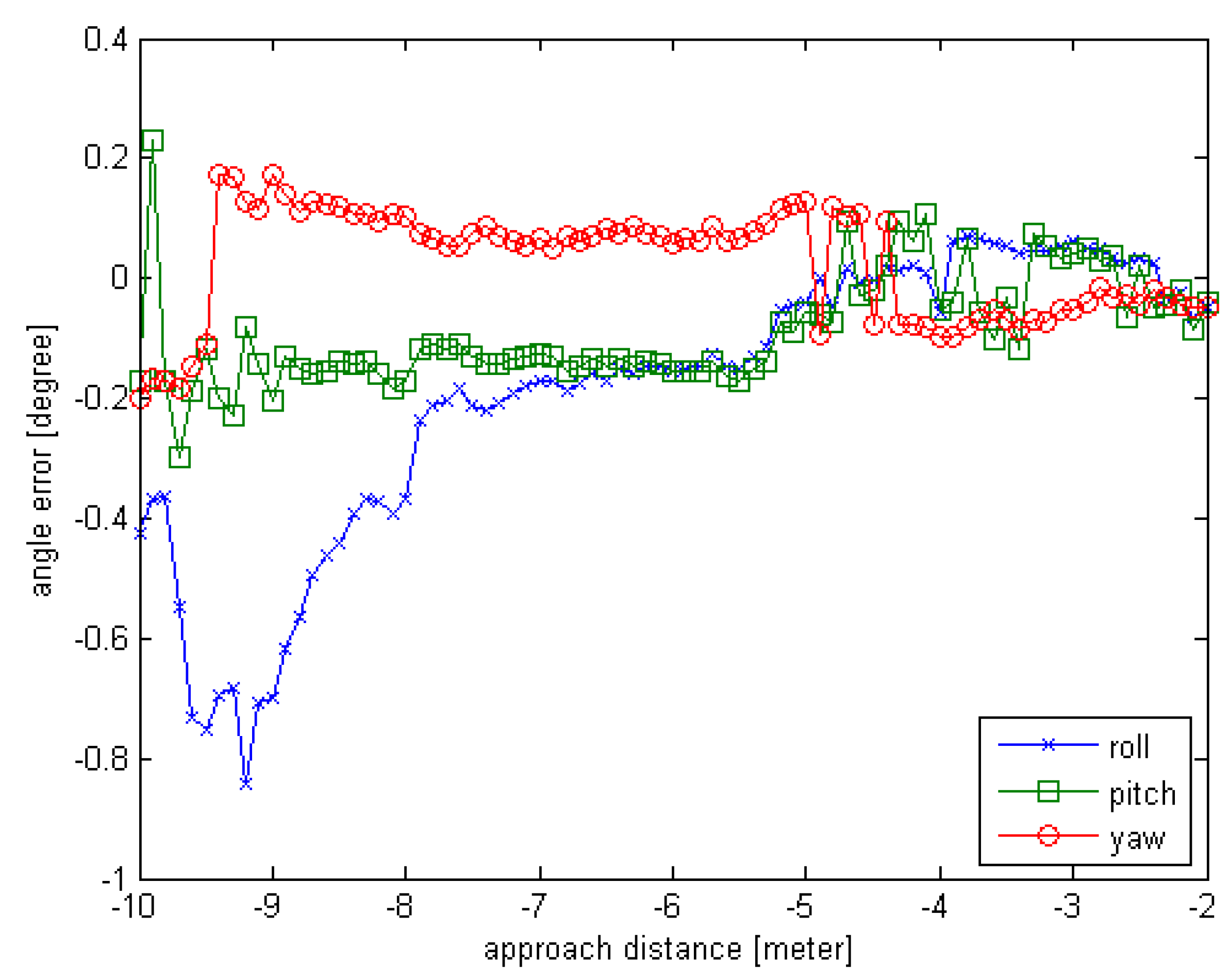 Sensors 16 00824 g012 1024