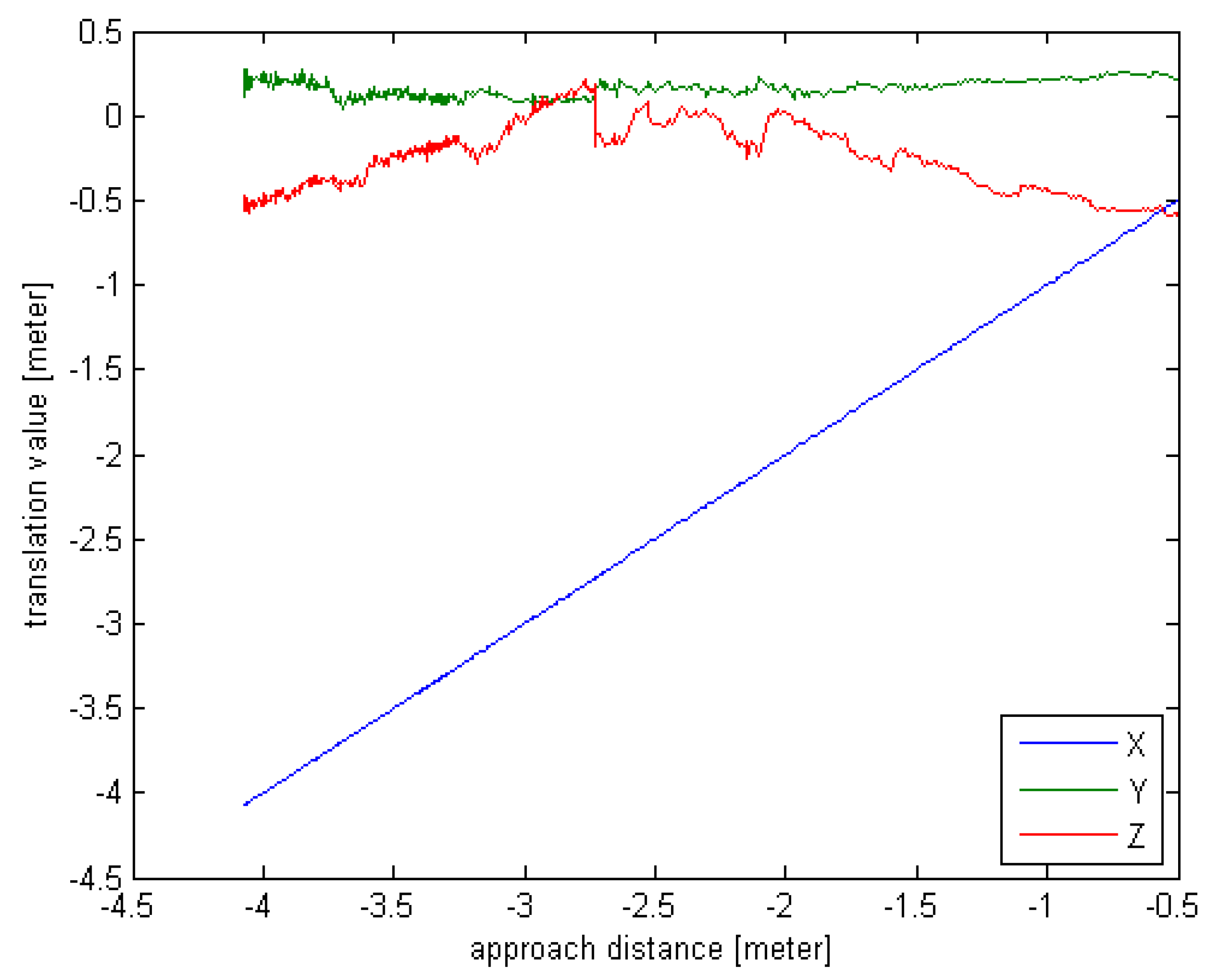 Sensors 16 00824 g015 1024