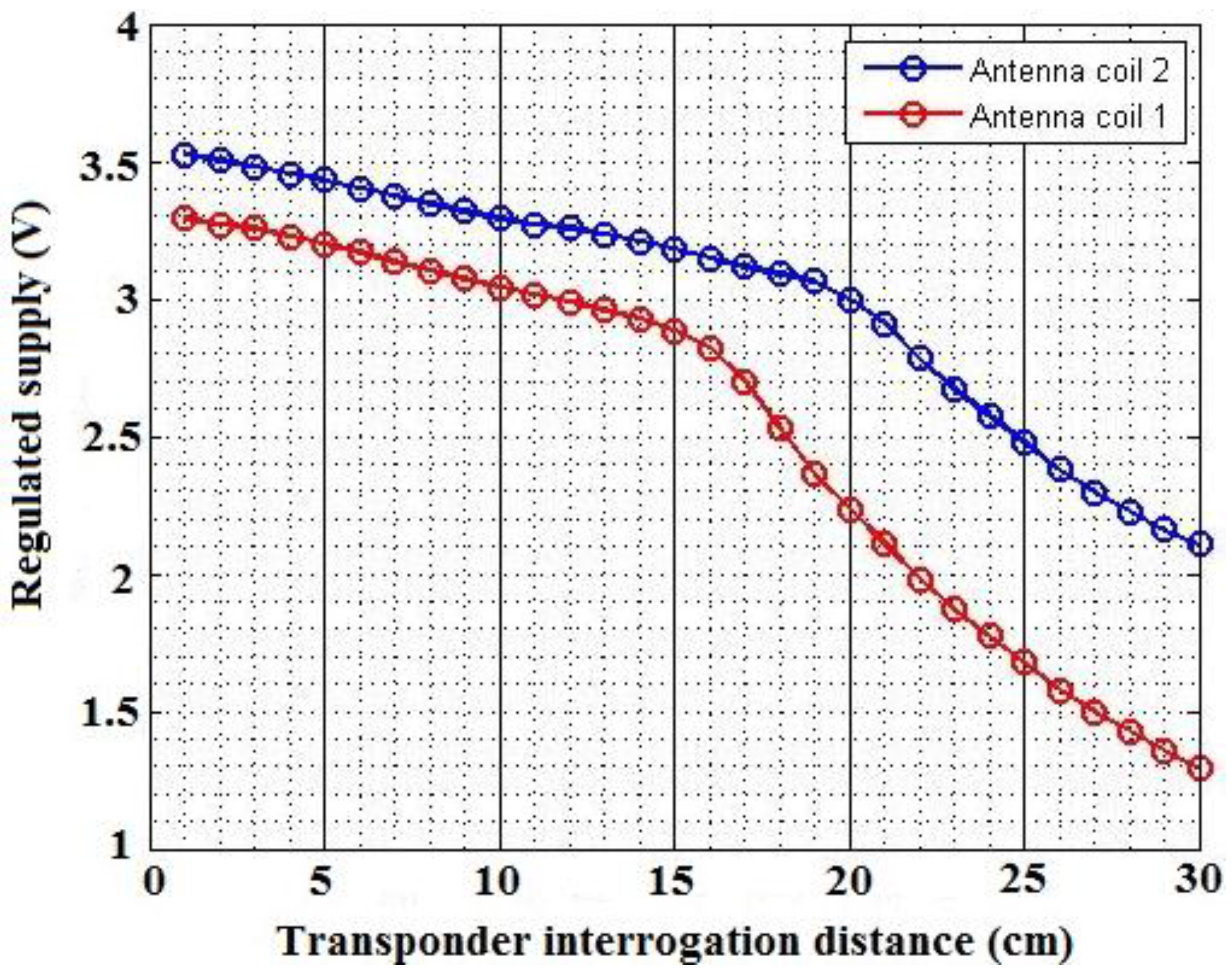 Sensors 16 00825 g010