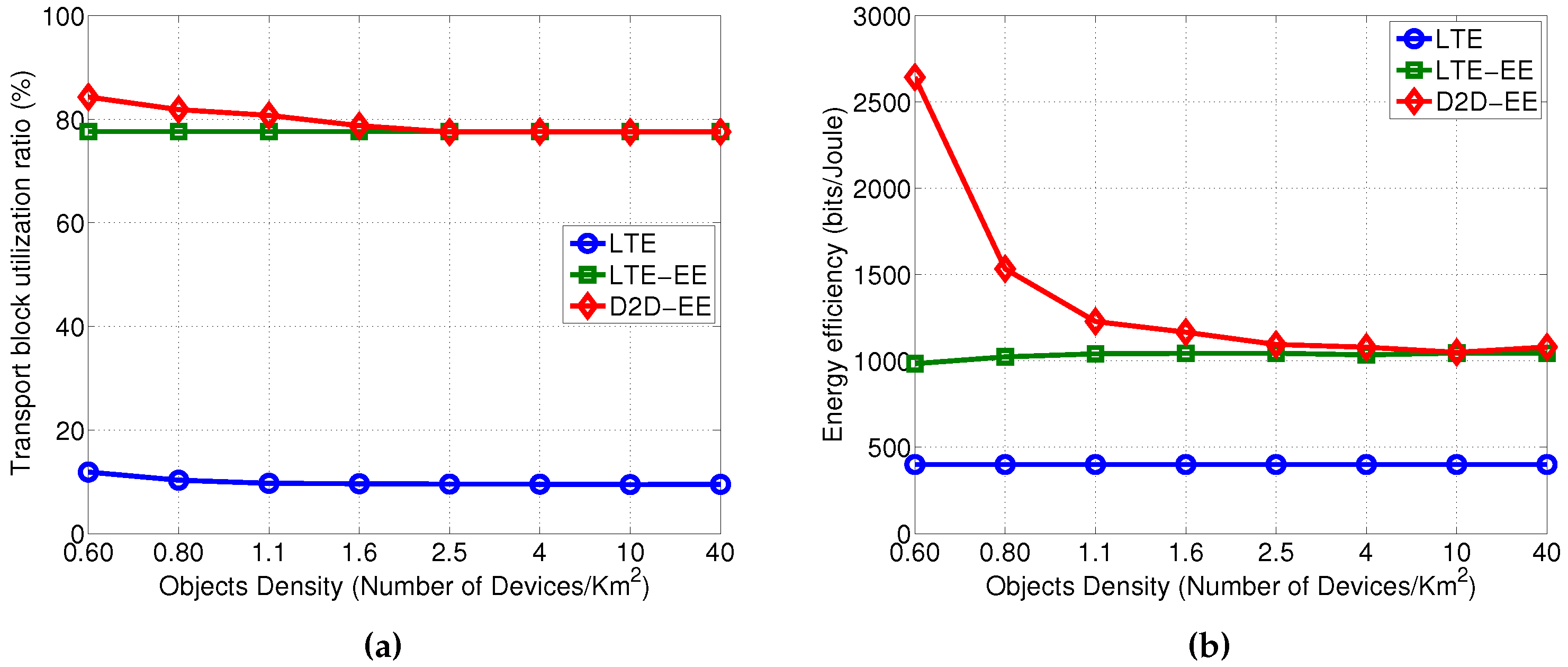Sensors 16 00836 g006 1024