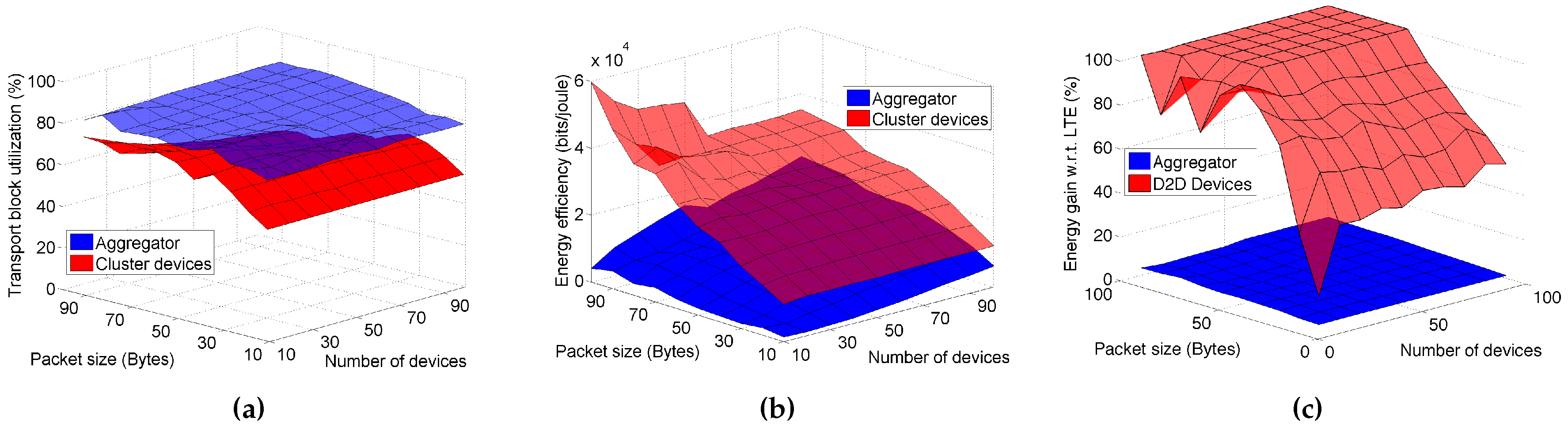 Sensors 16 00836 g007 1024