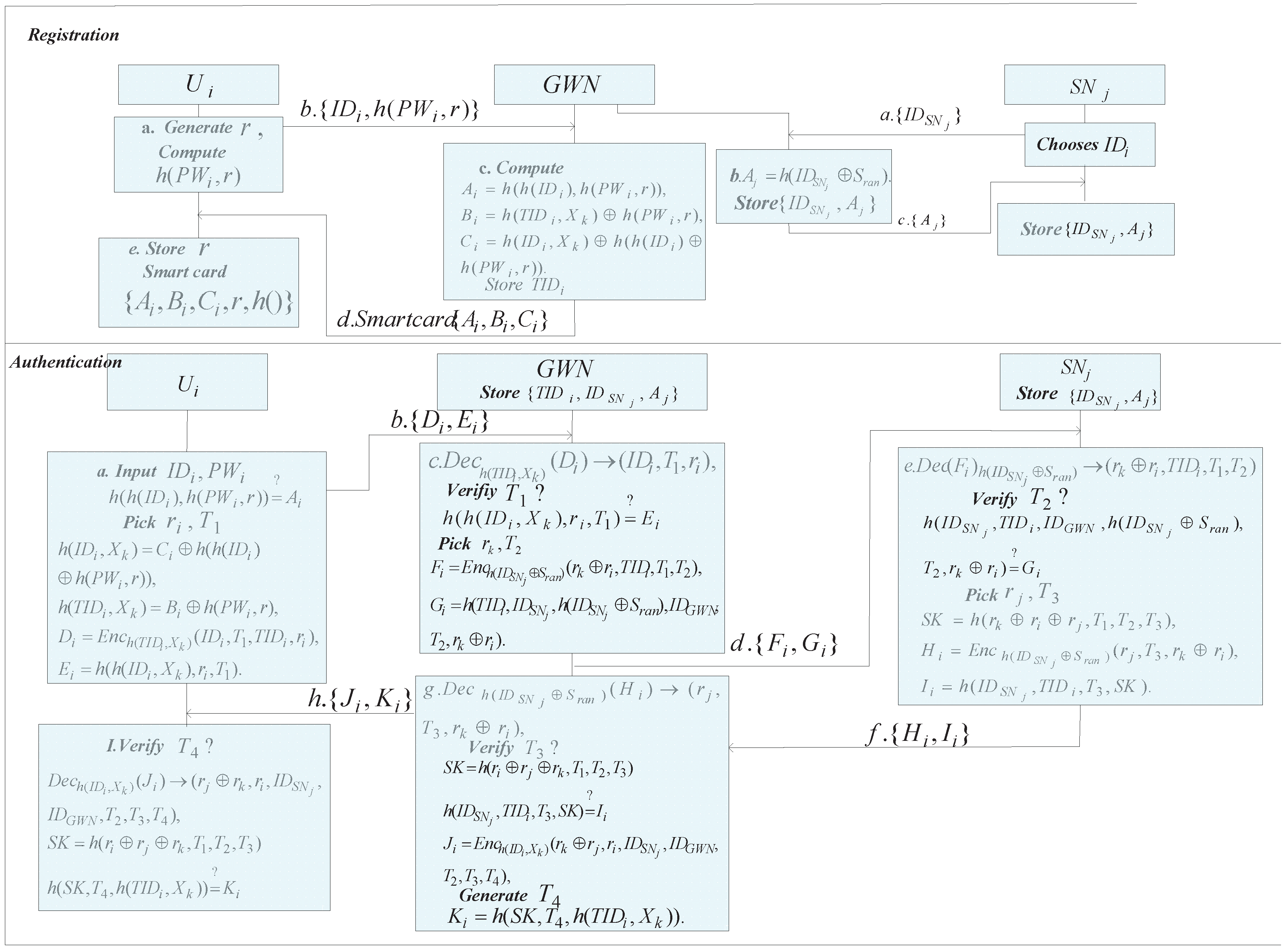 Sensors 16 00837 g003