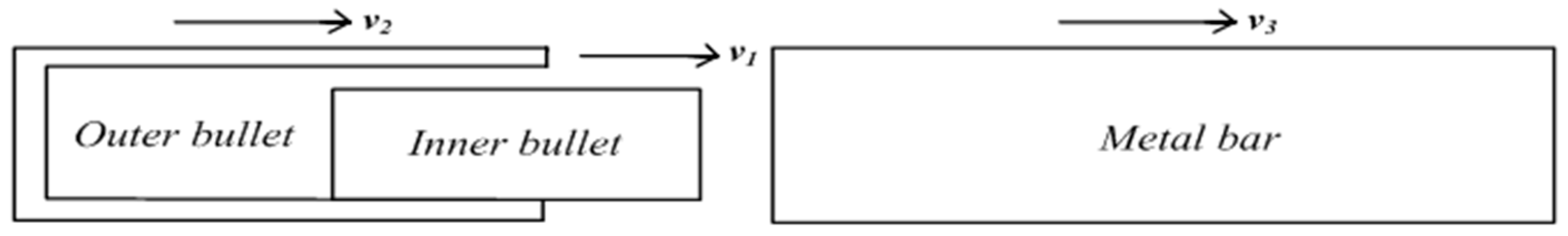 Sensors 16 00840 g002 1024