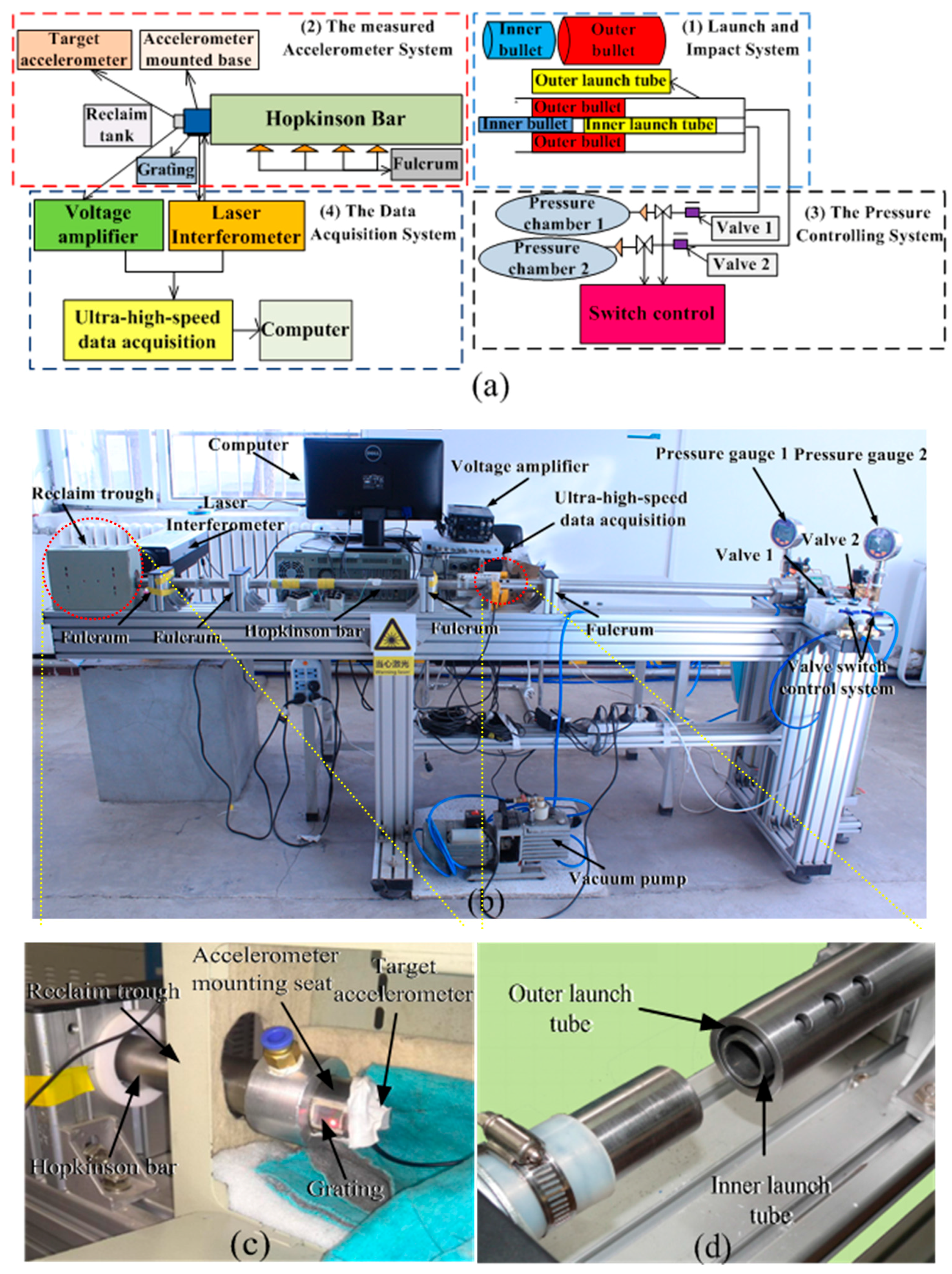 Sensors 16 00840 g003 1024