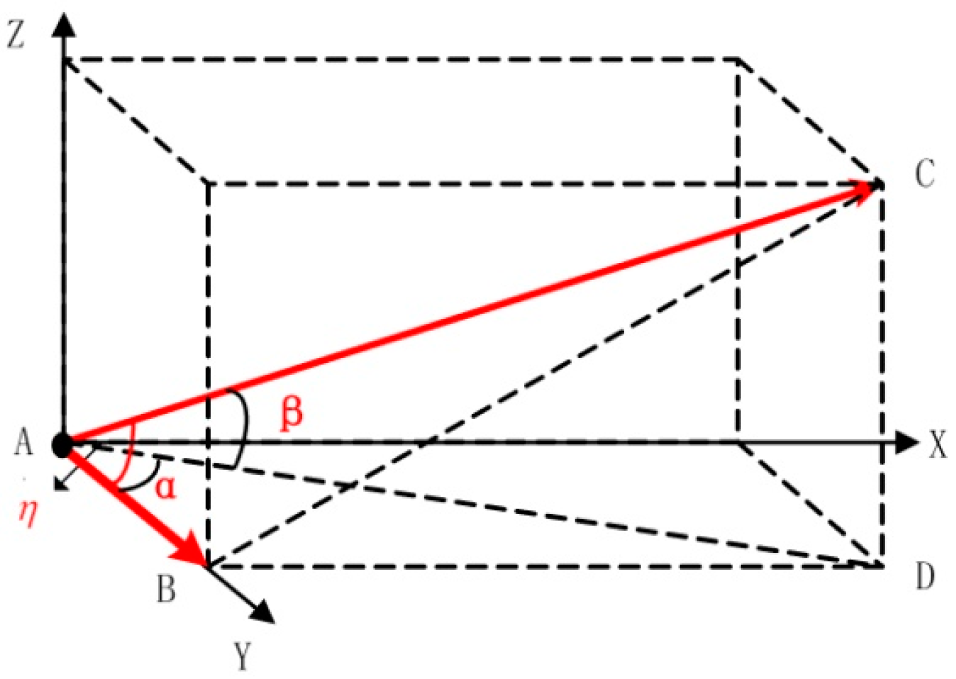 Sensors 16 00841 g003