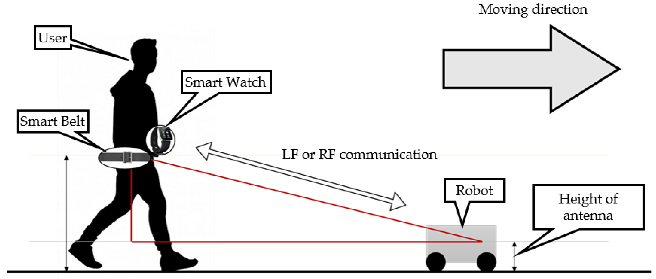 Sensors 16 00842 g002 1024