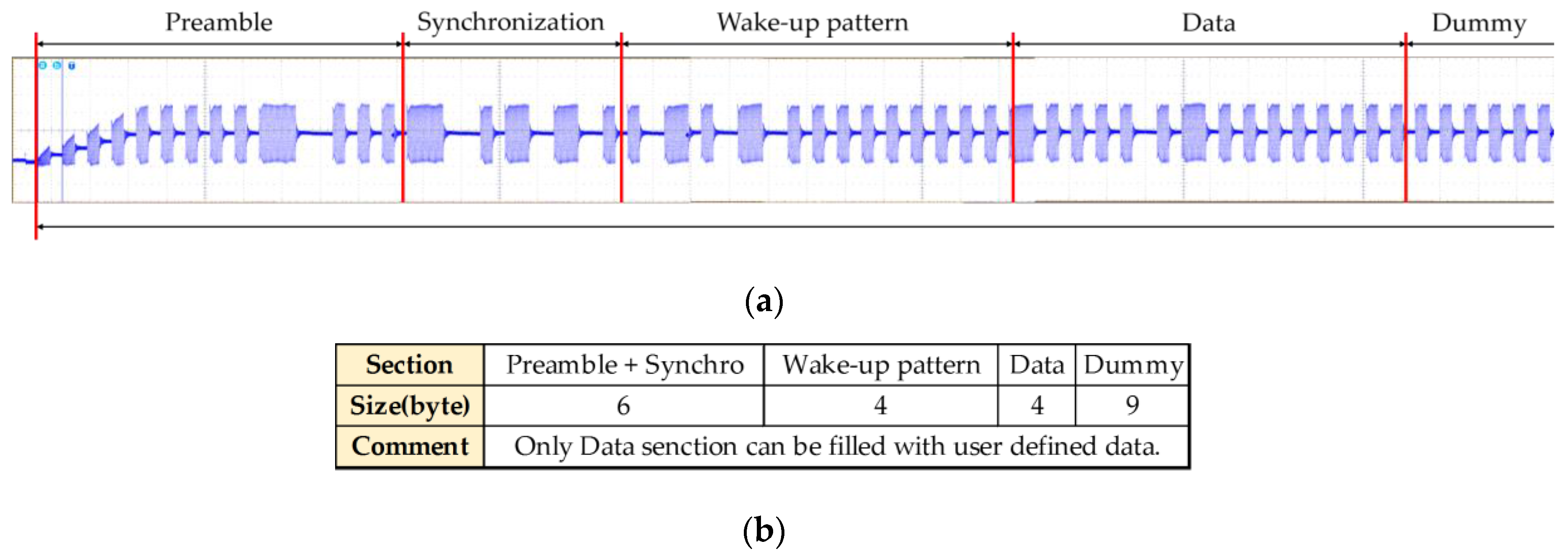 Sensors 16 00842 g003 1024