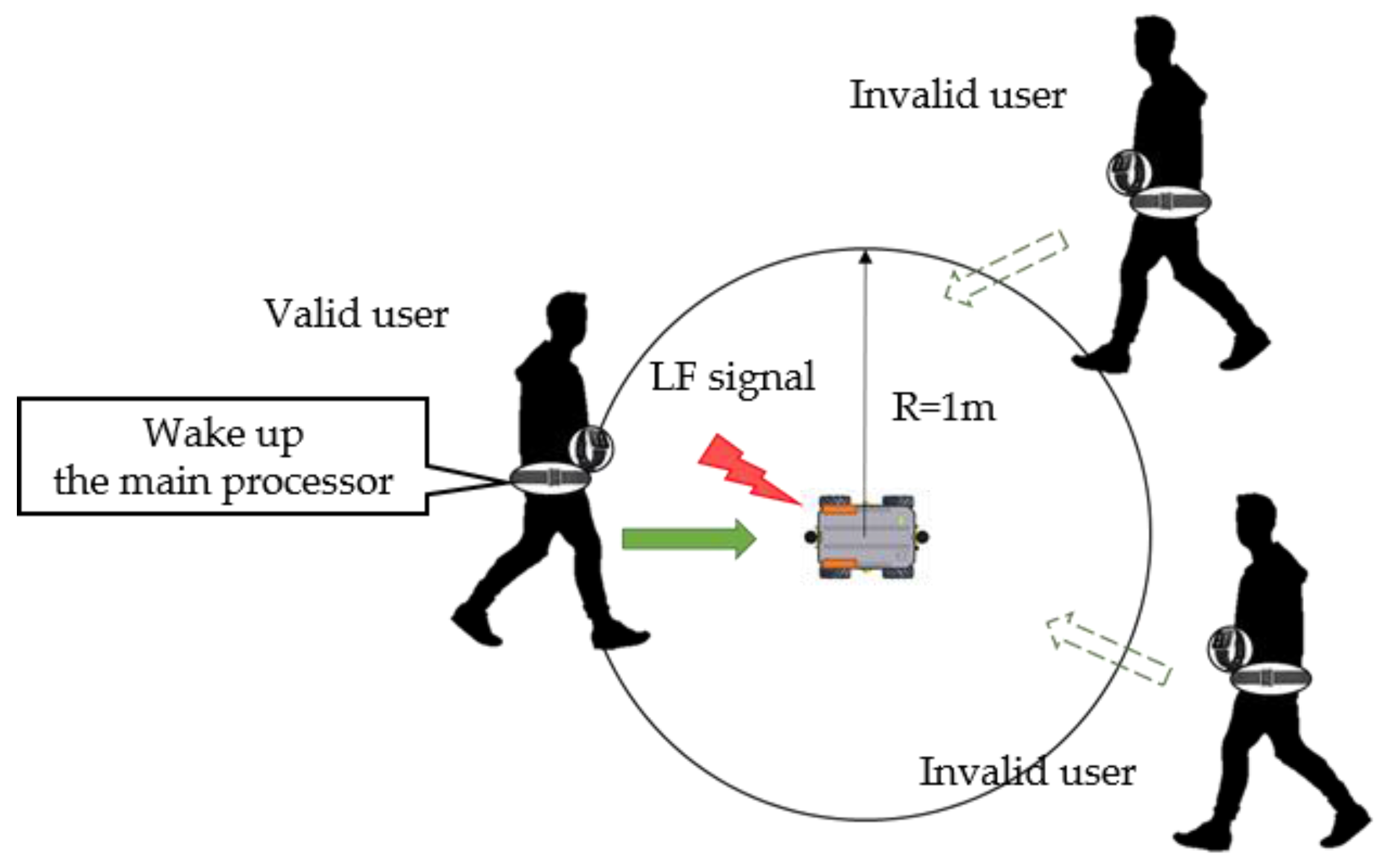 Sensors 16 00842 g005 1024