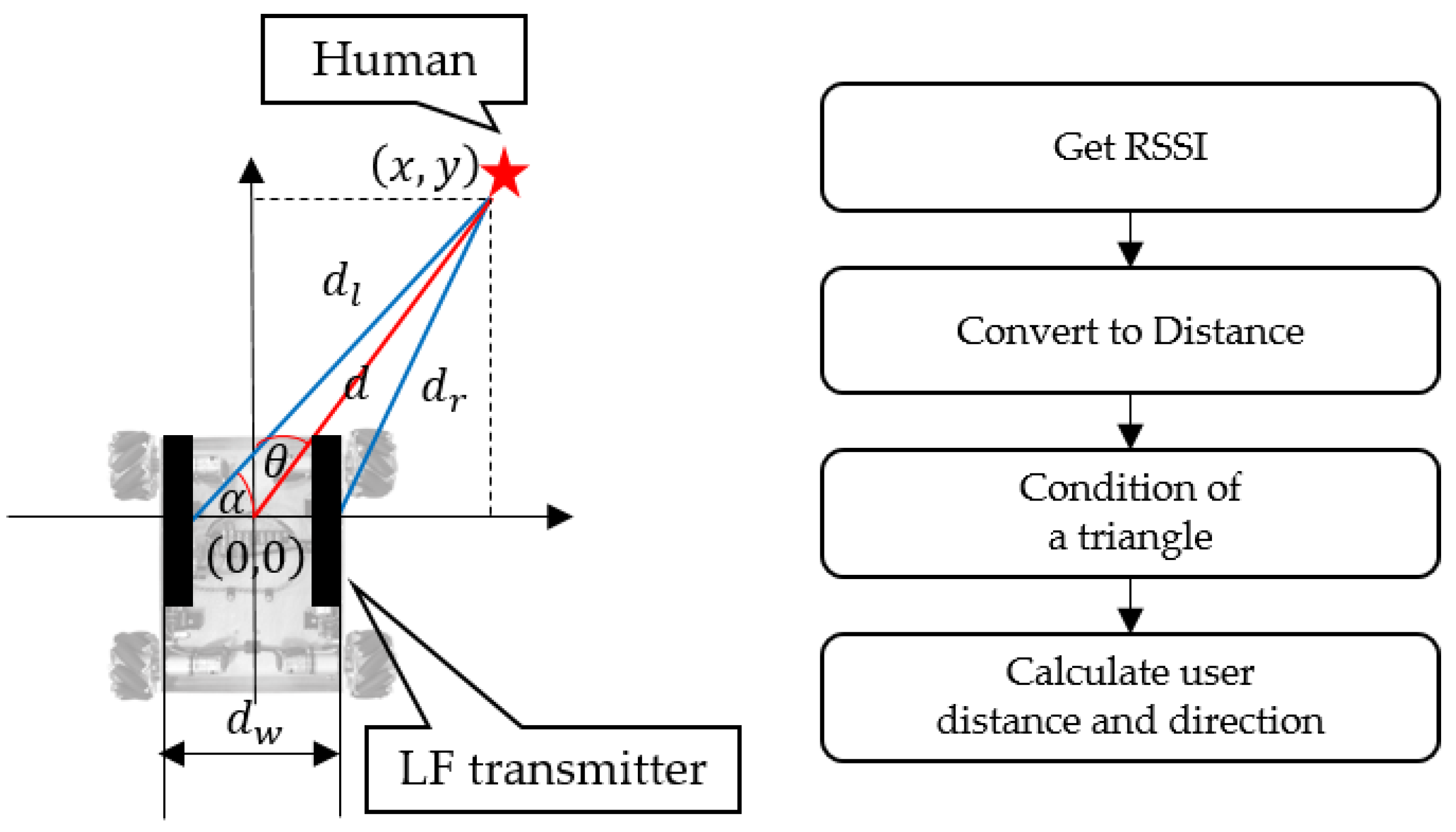 Sensors 16 00842 g006 1024