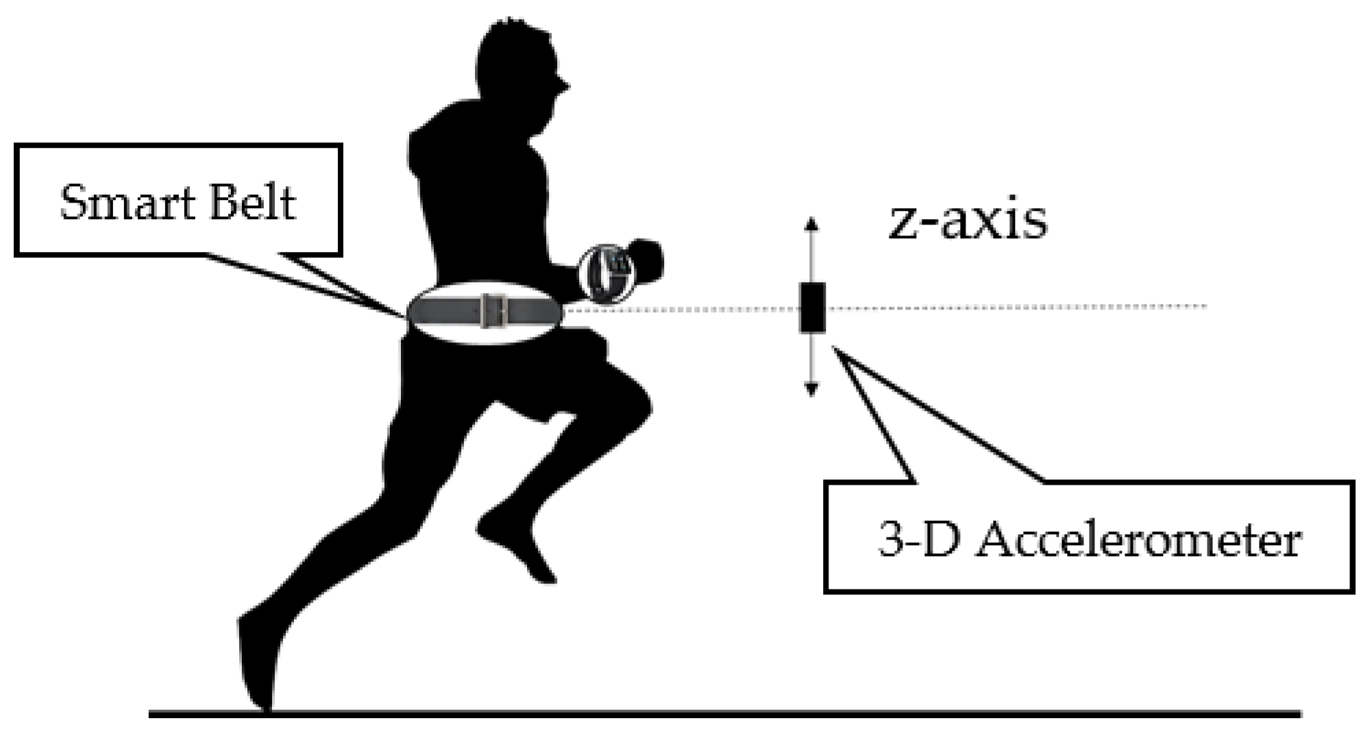 Sensors 16 00842 g008 1024
