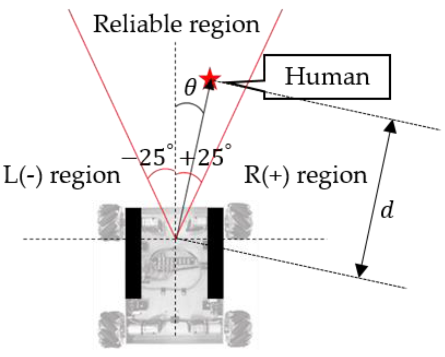 Sensors 16 00842 g010 1024