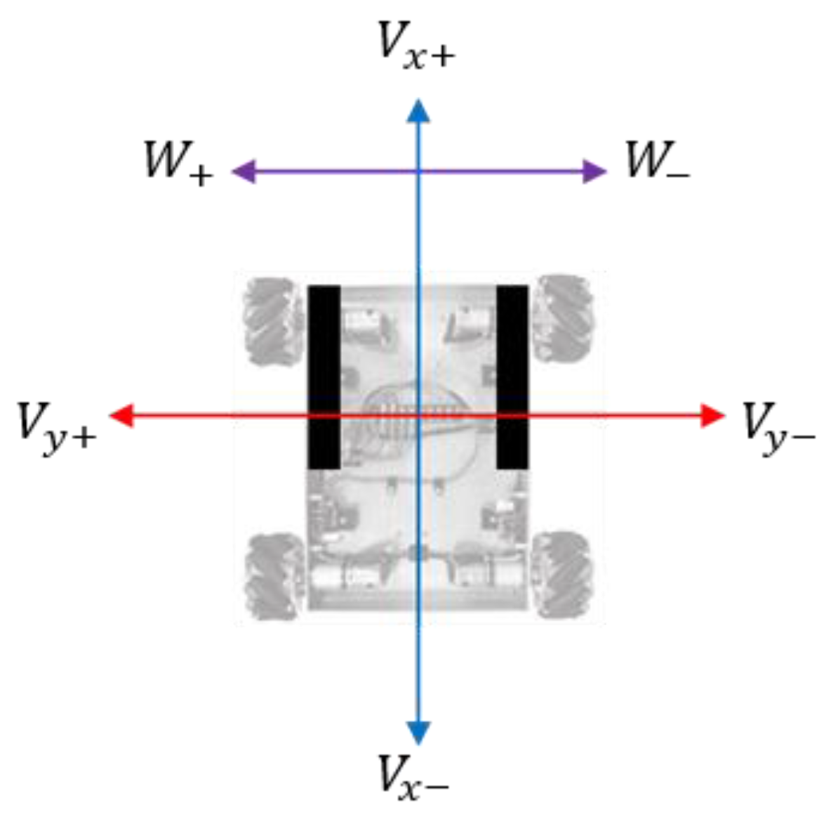 Sensors 16 00842 g012 1024