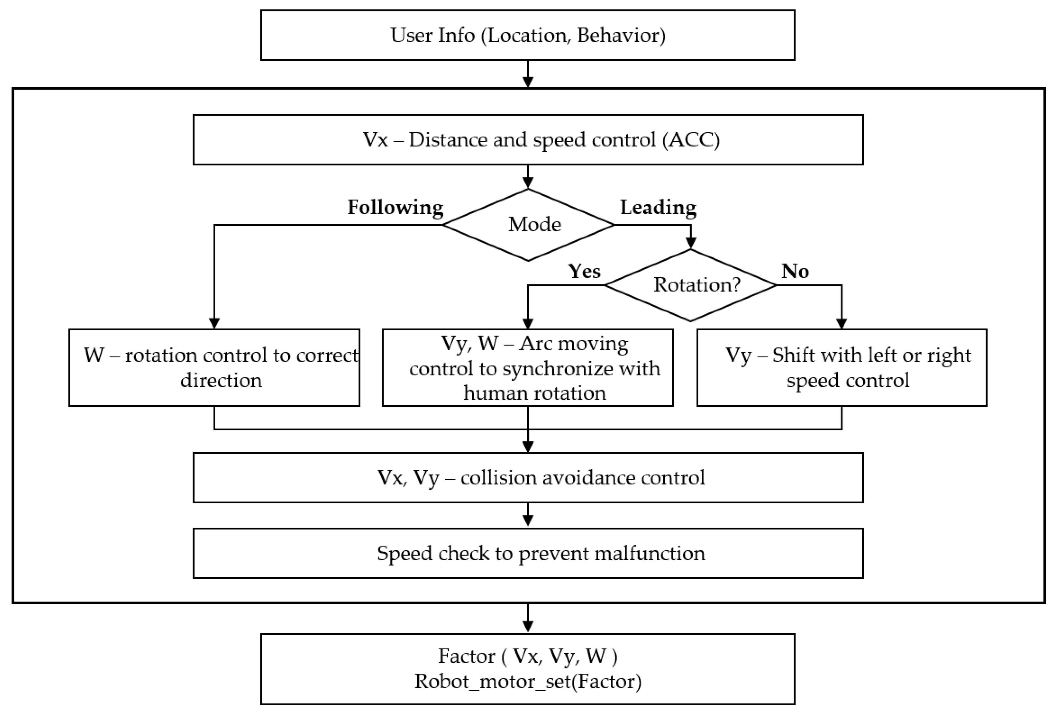 Sensors 16 00842 g013 1024