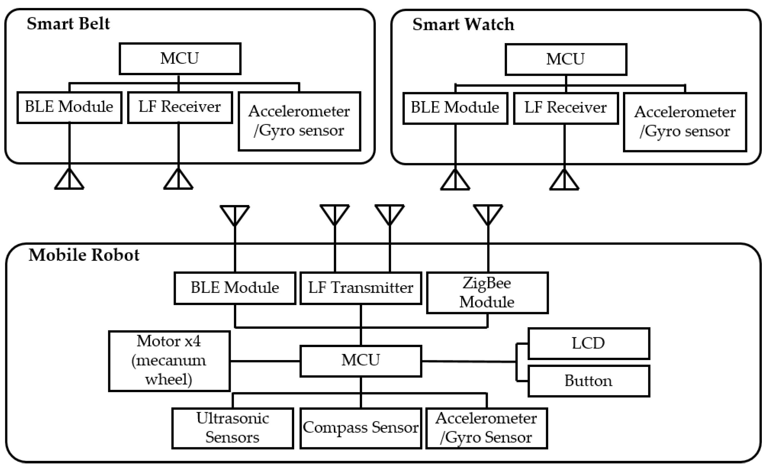 Sensors 16 00842 g014 1024