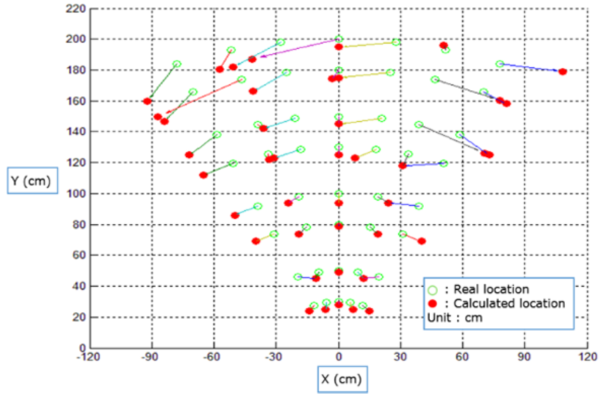 Sensors 16 00842 g016 1024