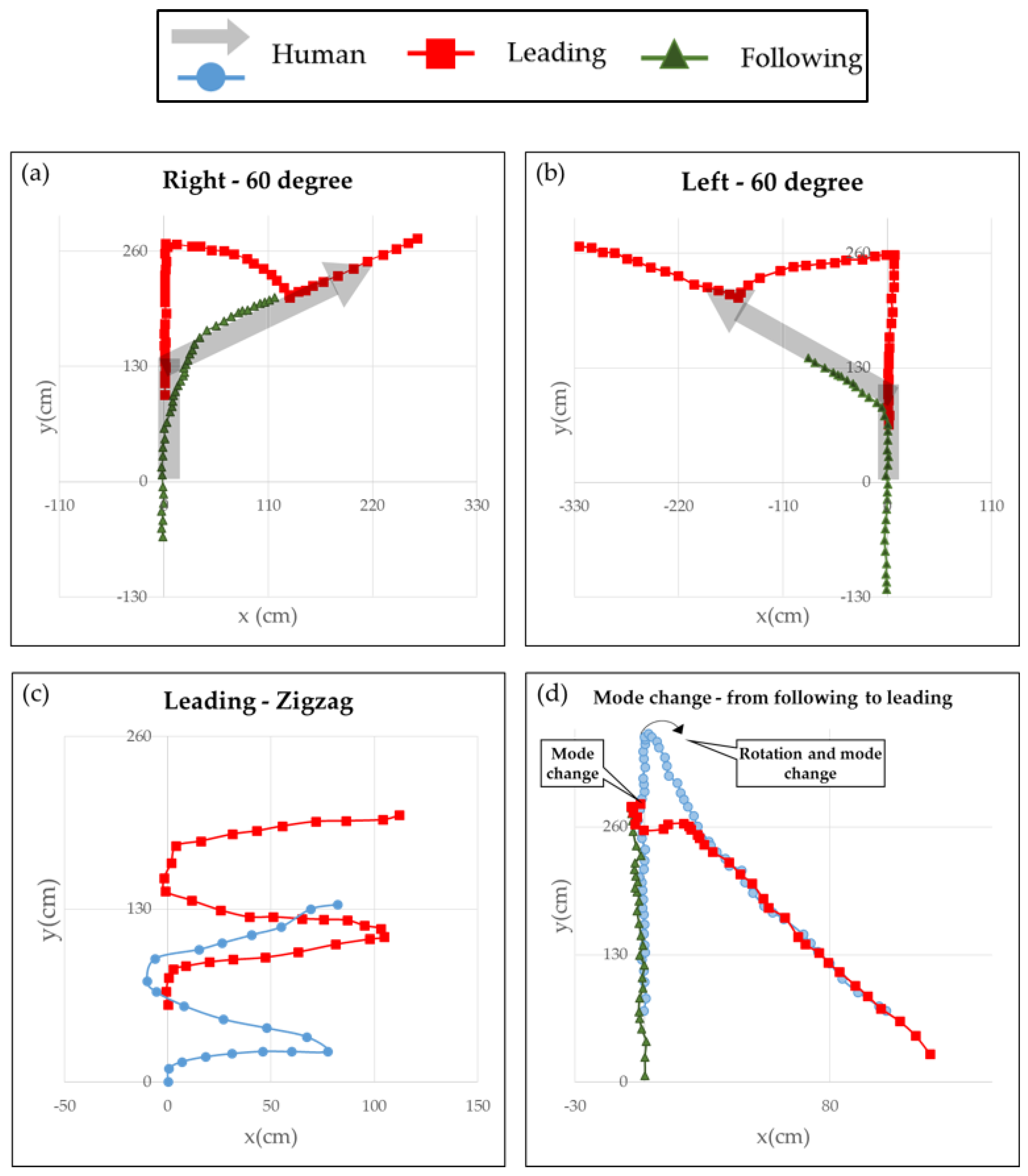 Sensors 16 00842 g018 1024