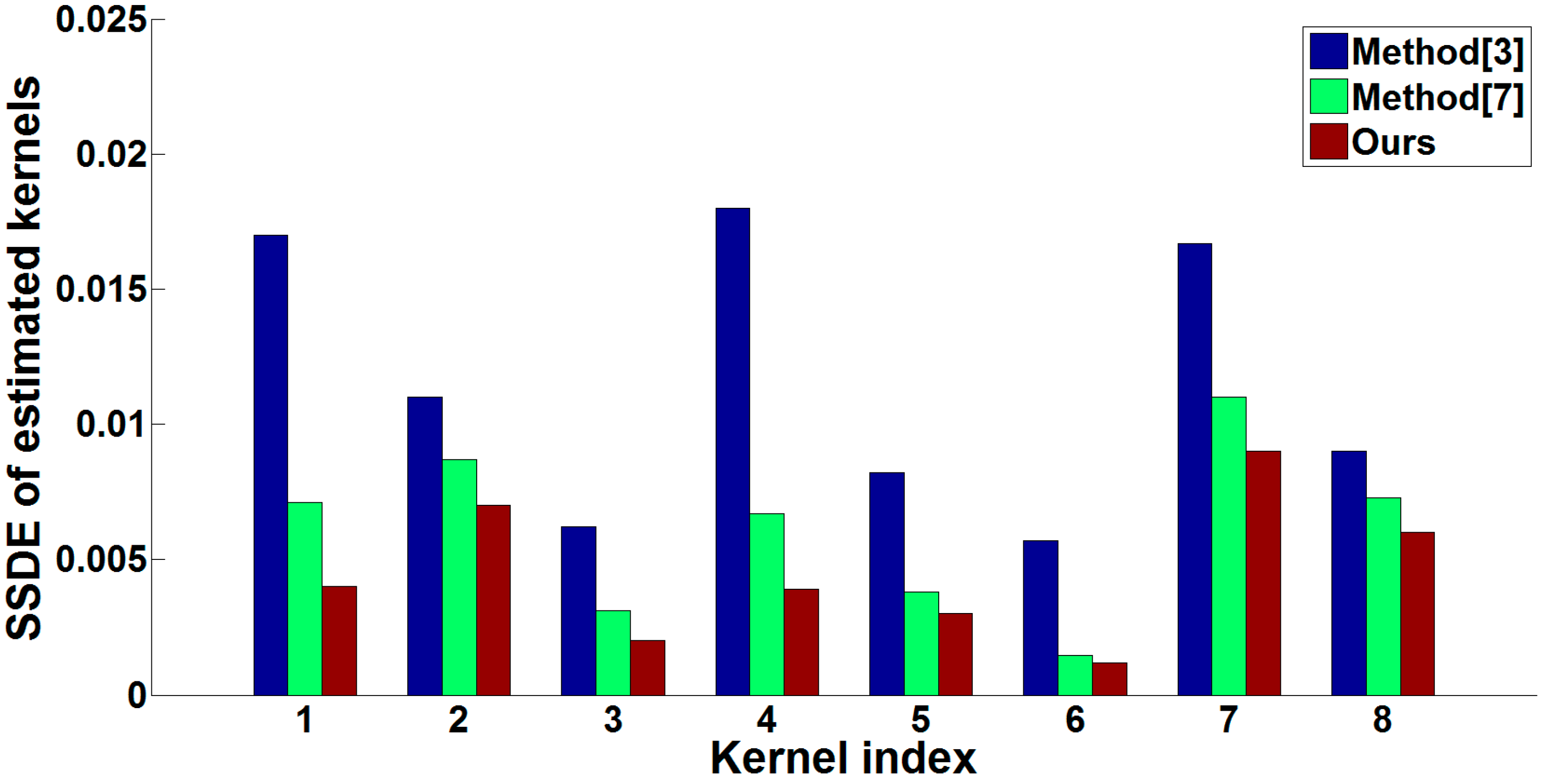 Sensors 16 00845 g008