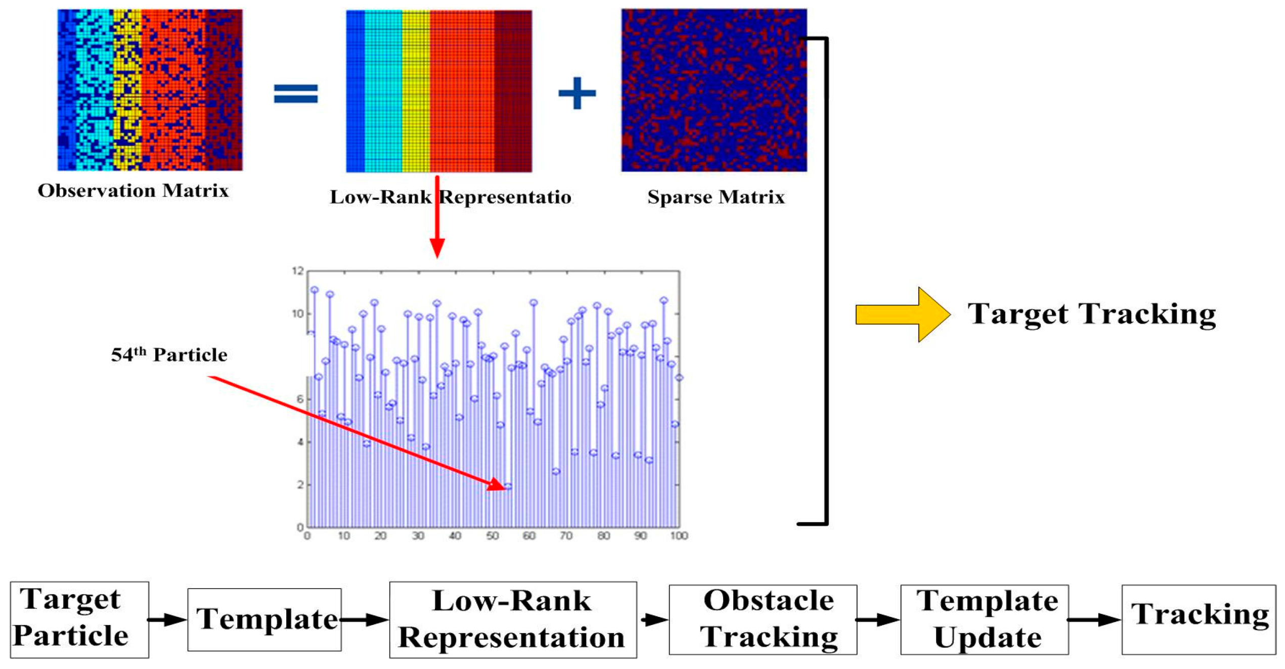 Sensors 16 00848 g003 1024
