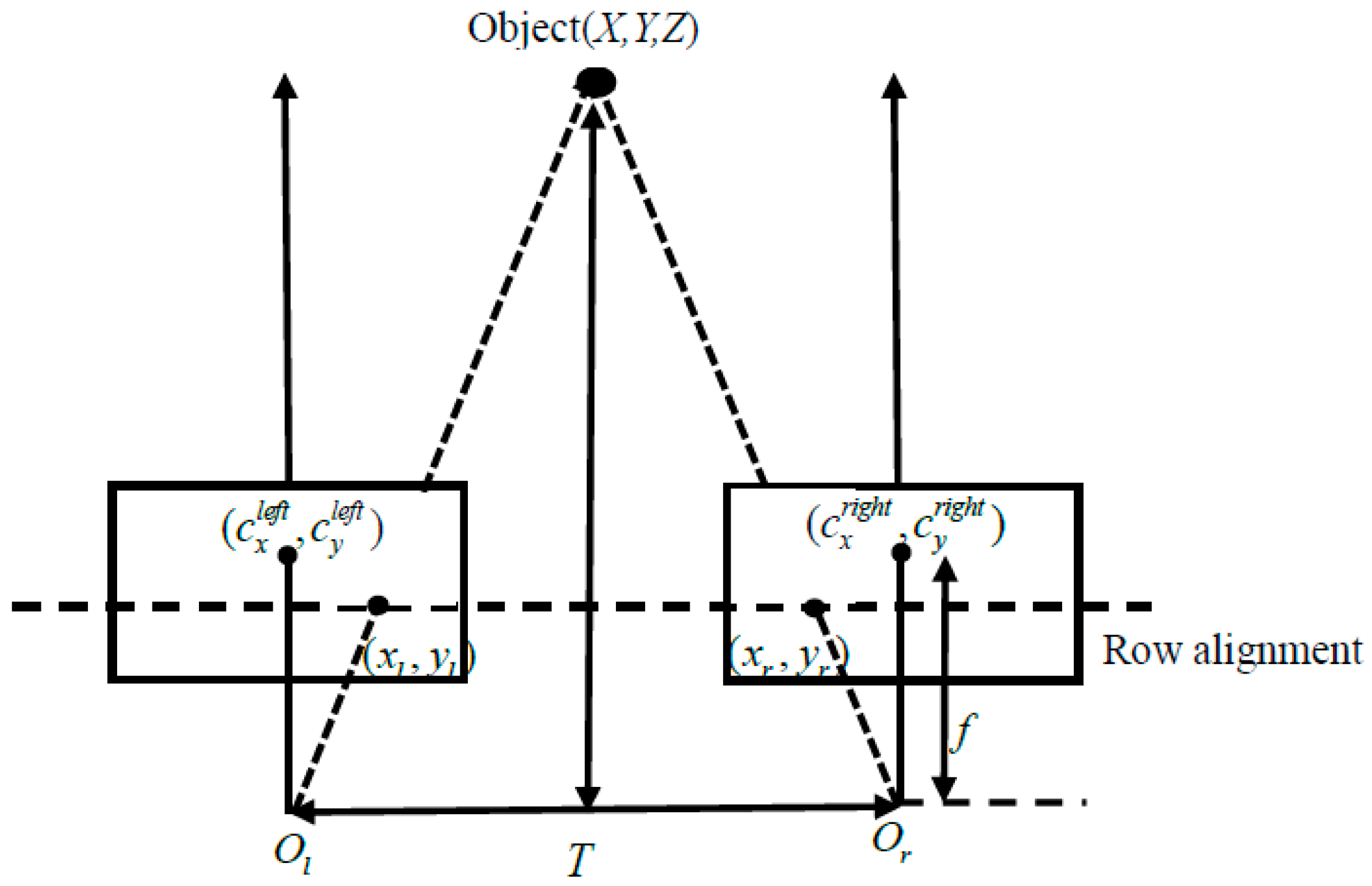 Sensors 16 00848 g006 1024