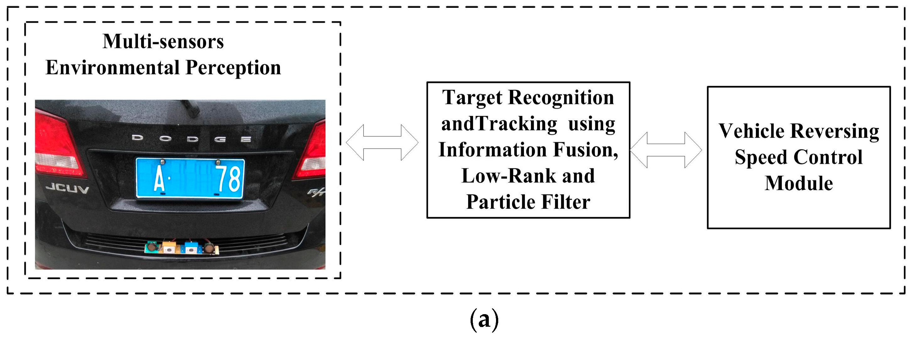 Sensors 16 00848 g012a 1024