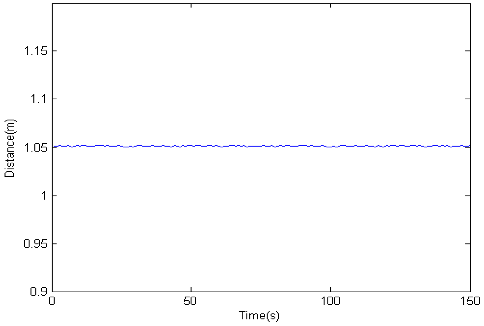 Sensors 16 00848 g015 1024