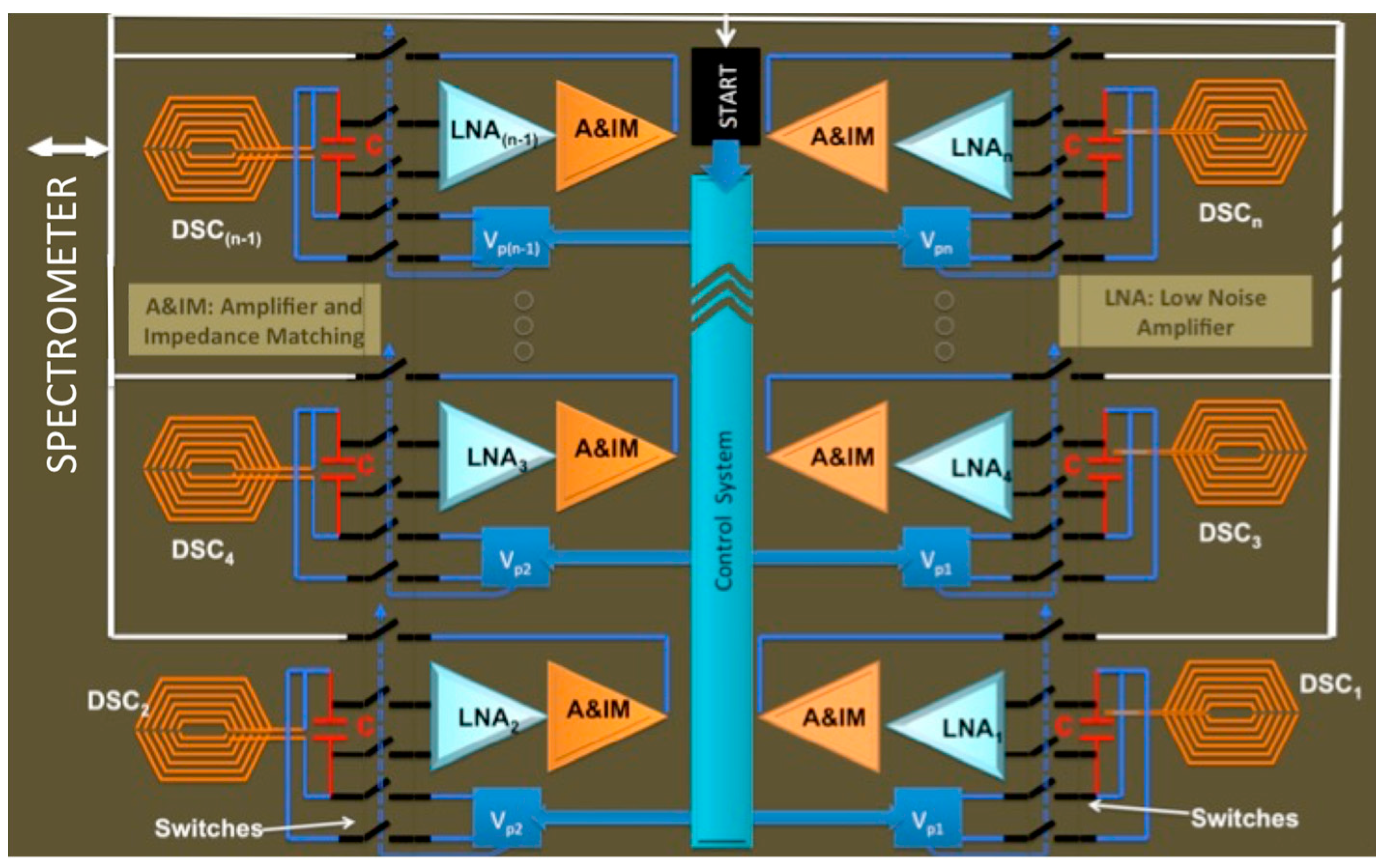 Sensors 16 00850 g004