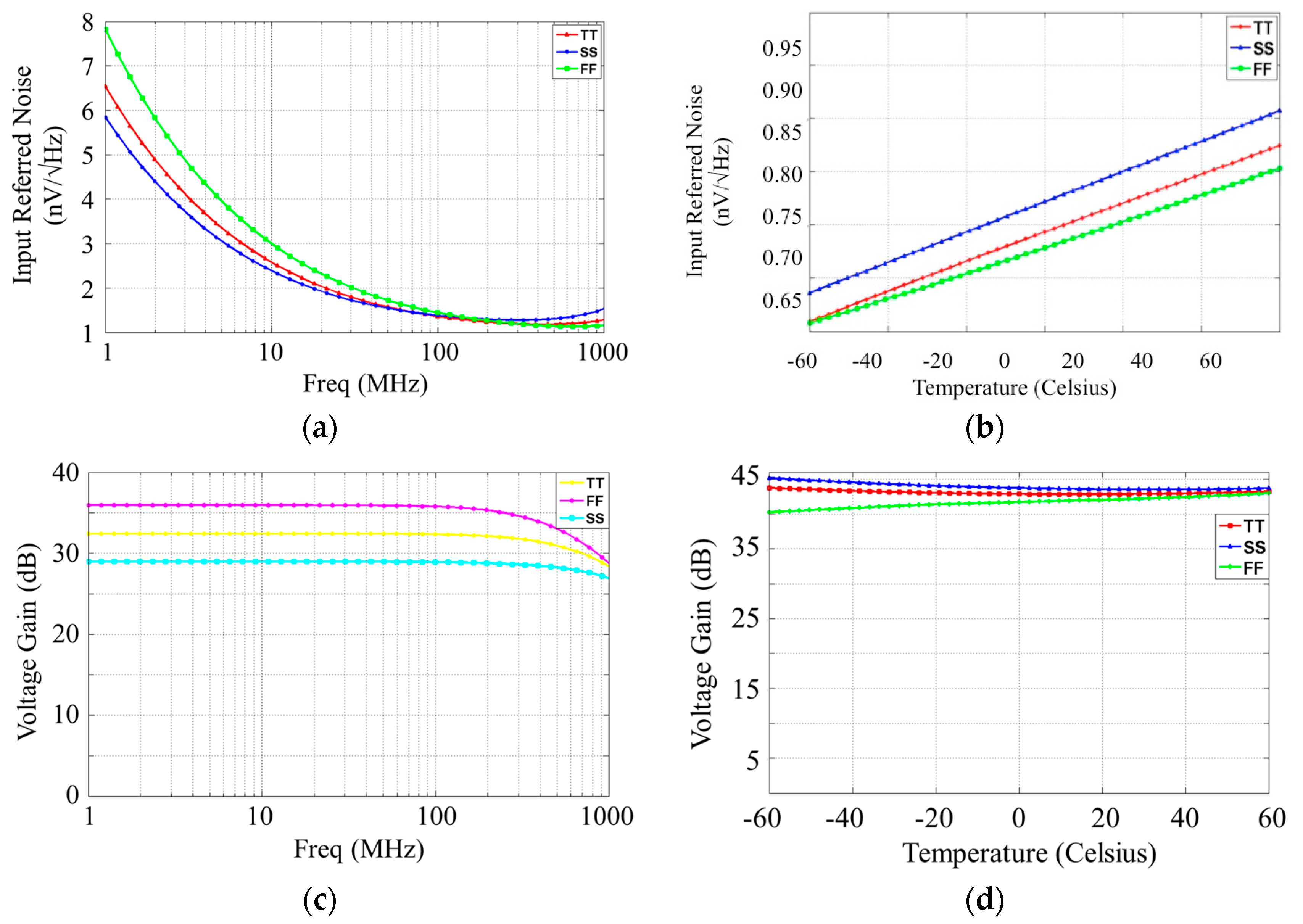 Sensors 16 00850 g009