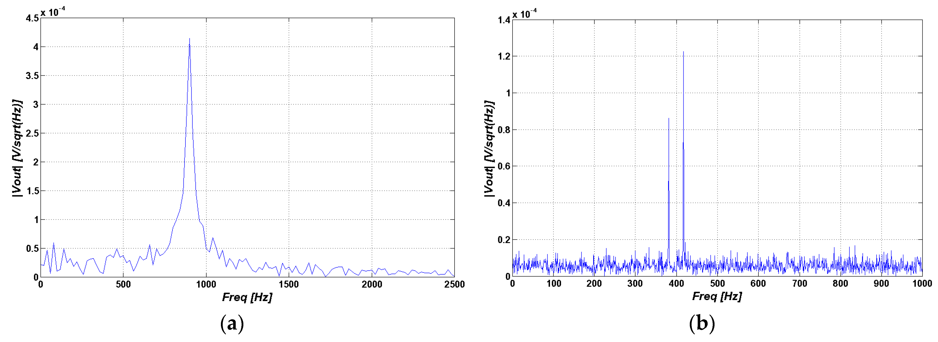 Sensors 16 00850 g010a