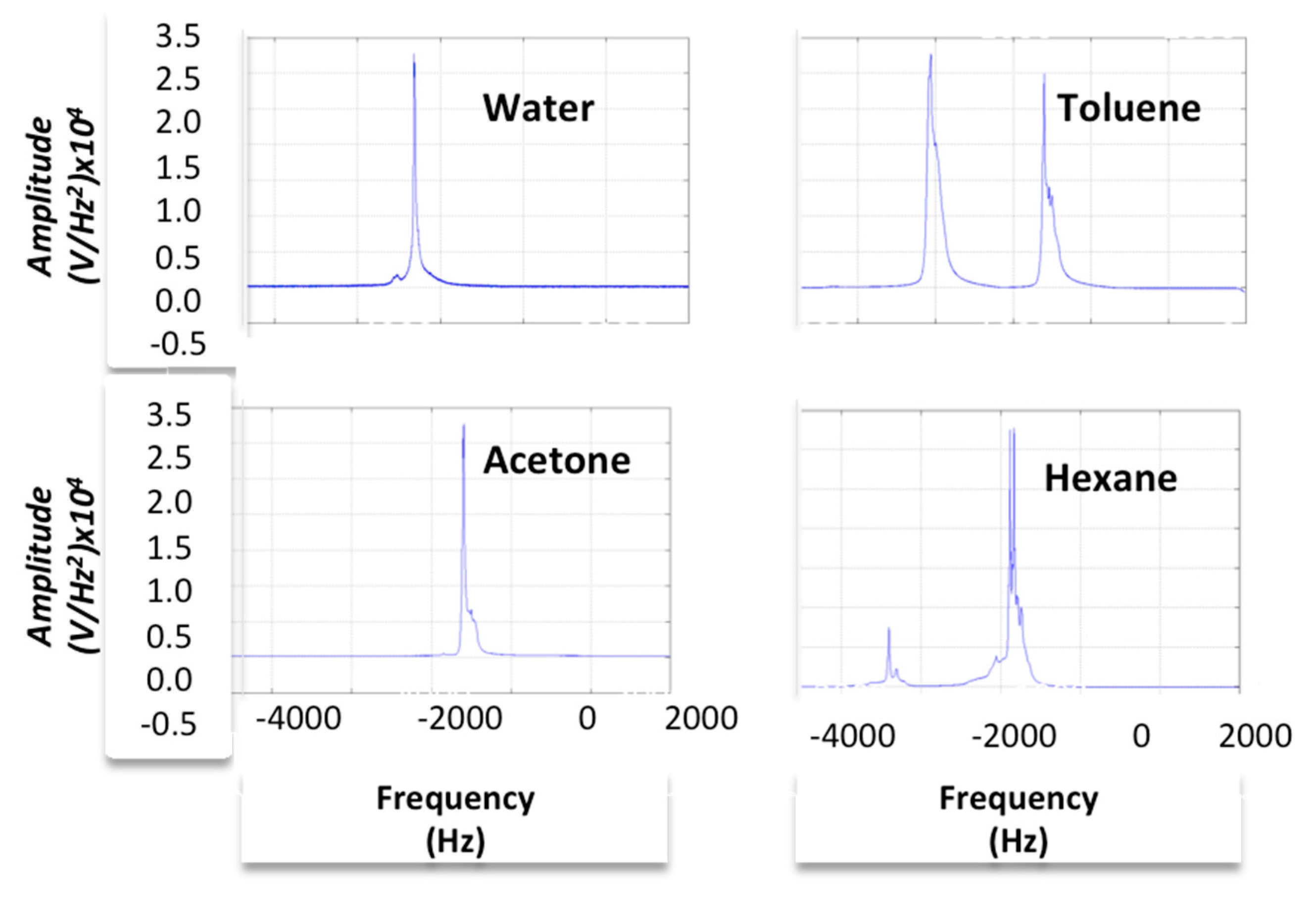 Sensors 16 00850 g012