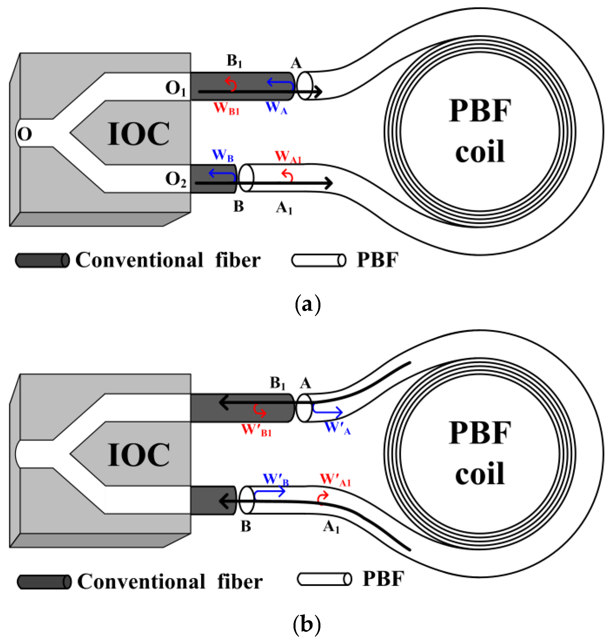 Sensors 16 00851 g002 1024