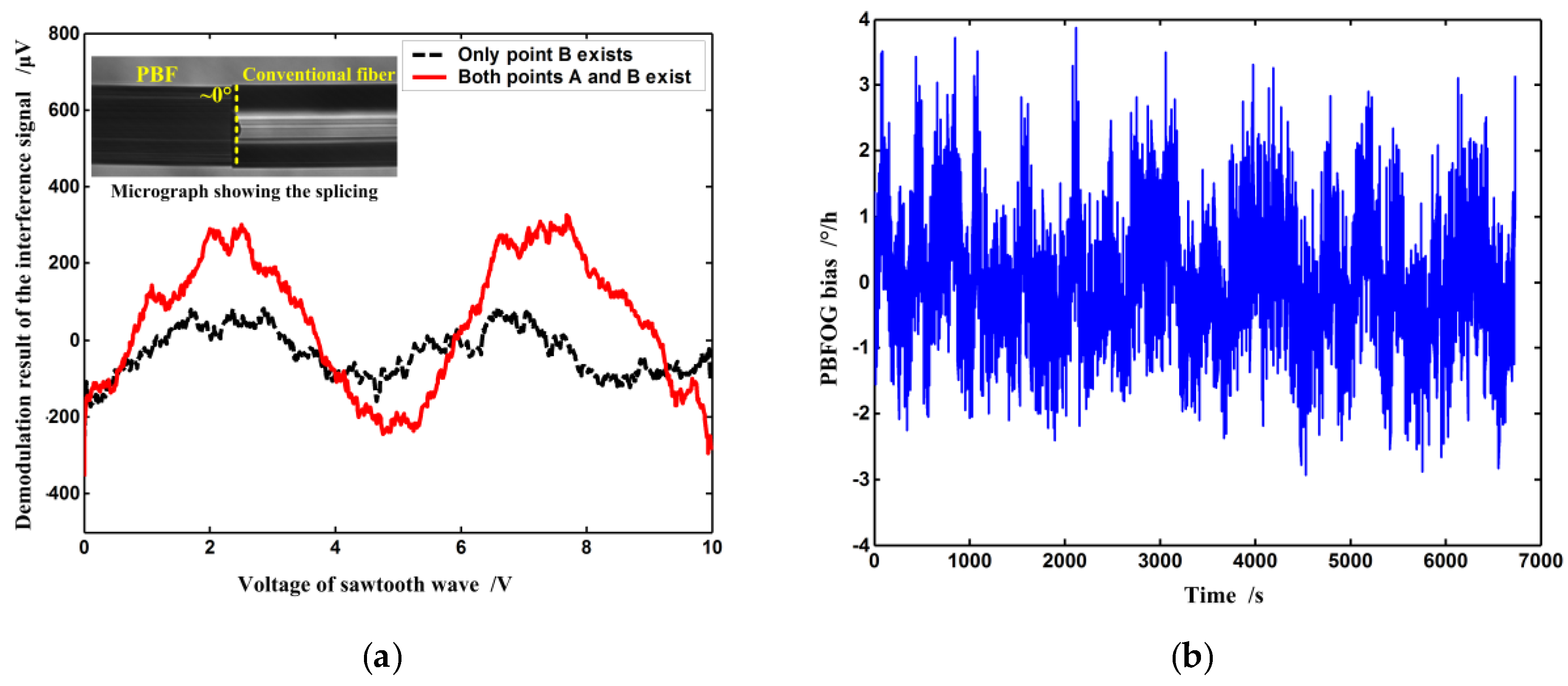 Sensors 16 00851 g004 1024