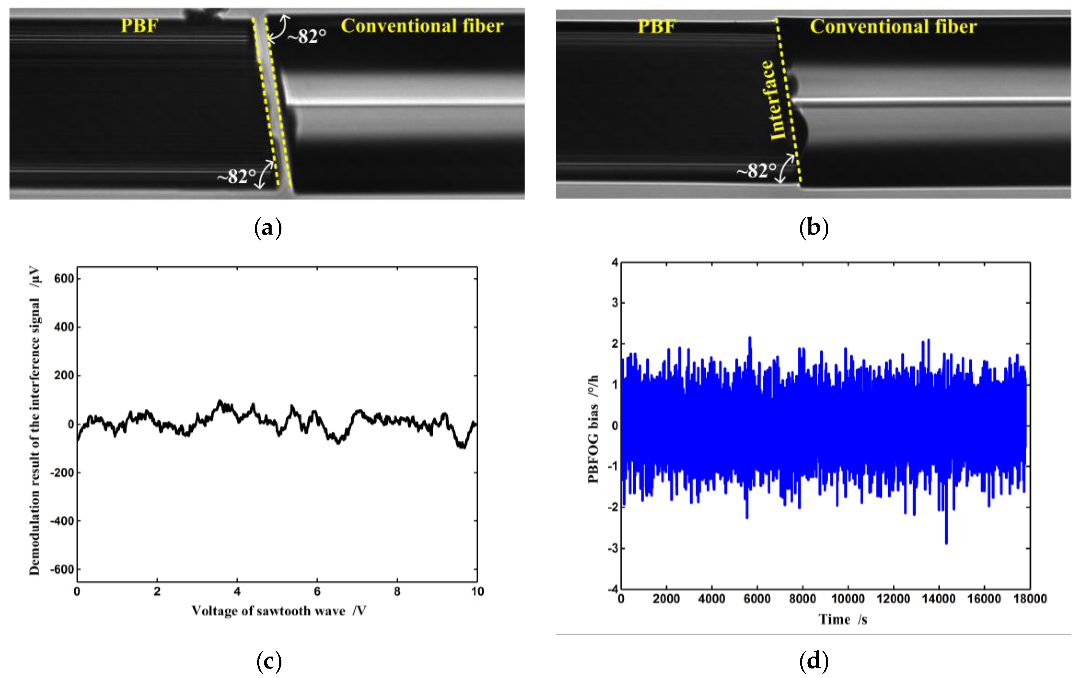 Sensors 16 00851 g005 1024