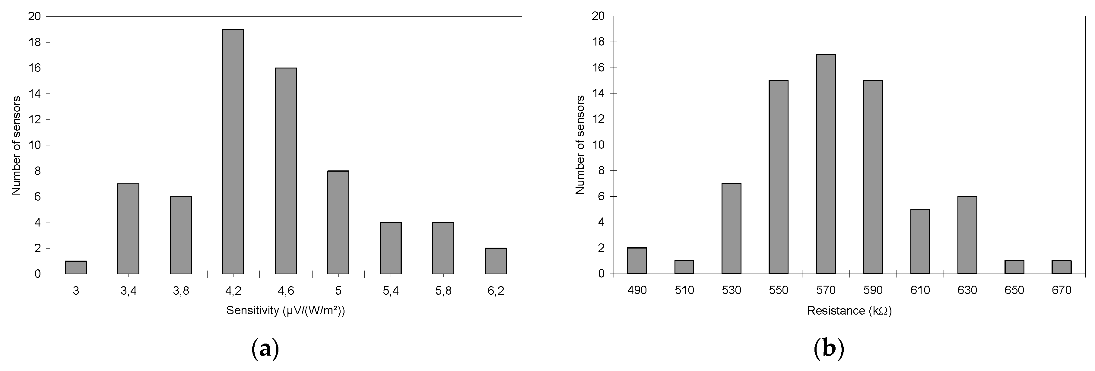 Sensors 16 00853 g006