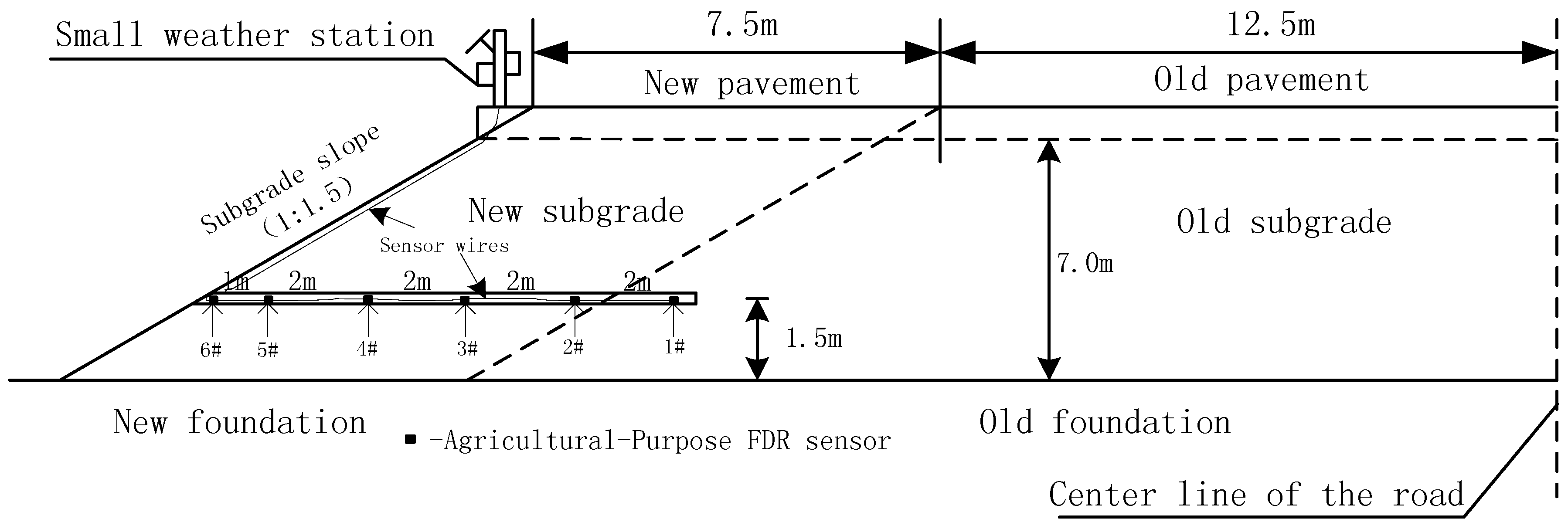 Sensors 16 00857 g003