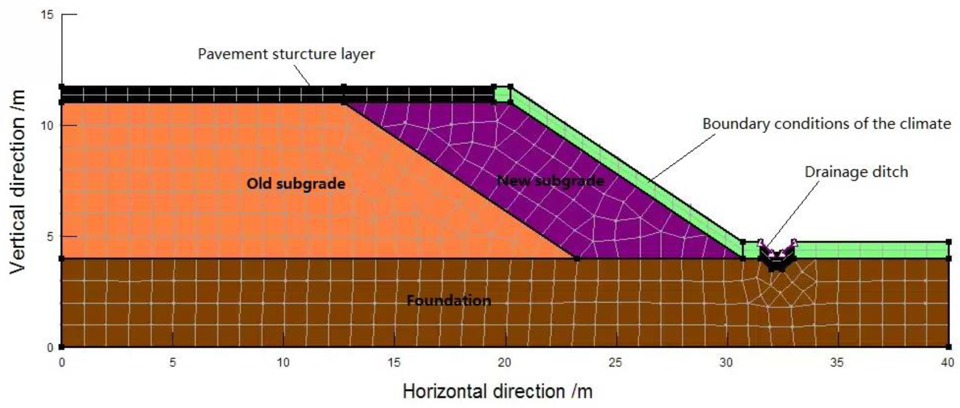 Sensors 16 00857 g005