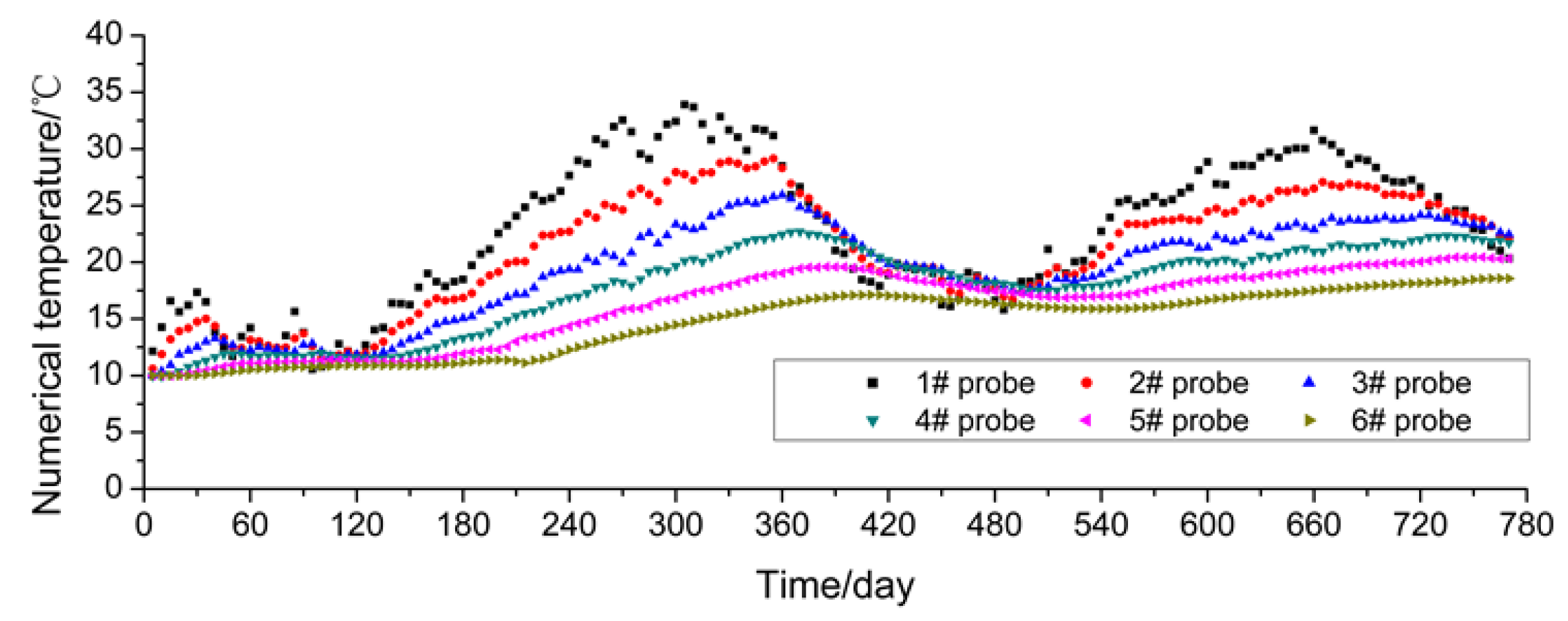 Sensors 16 00857 g010