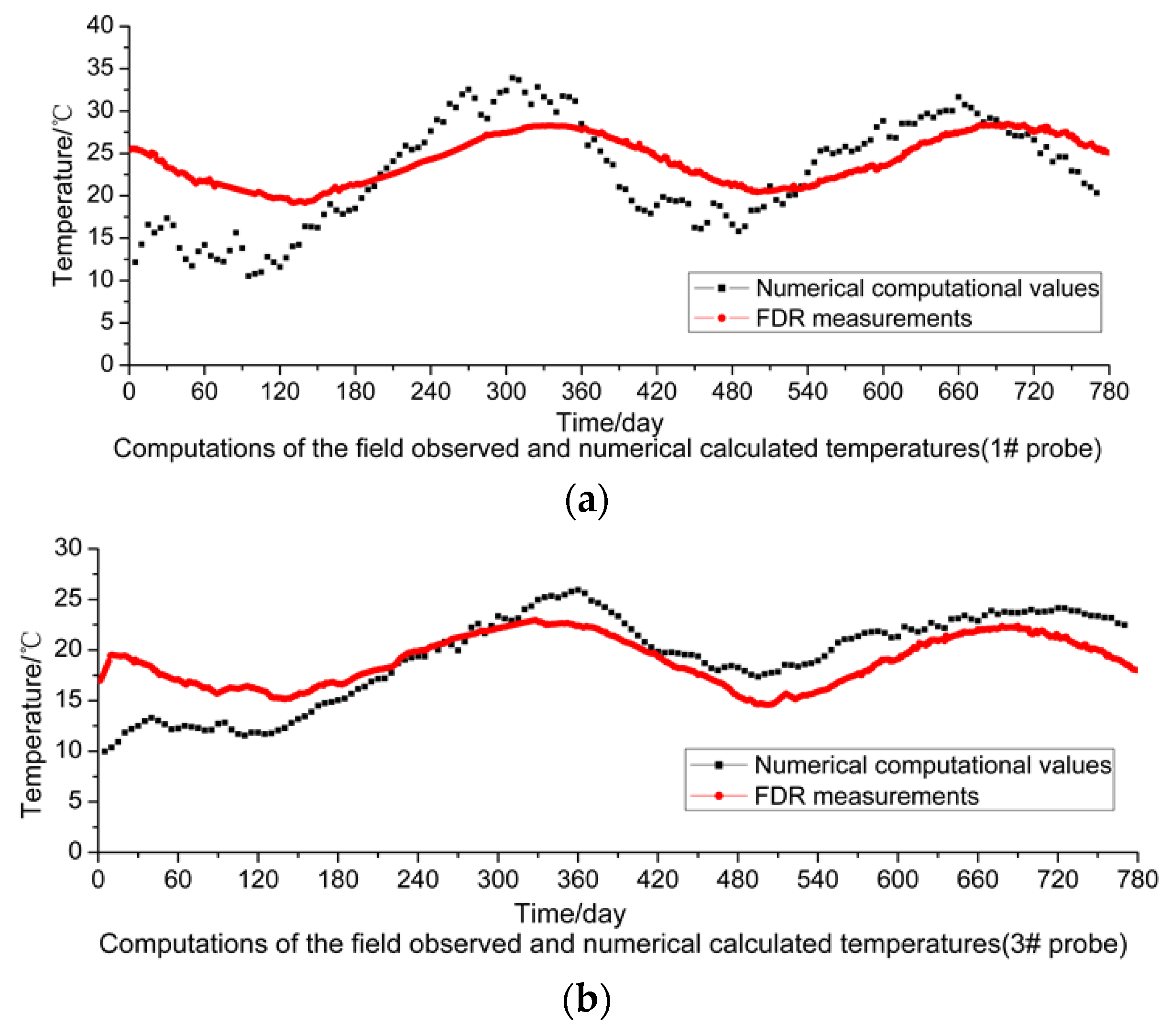 Sensors 16 00857 g011a