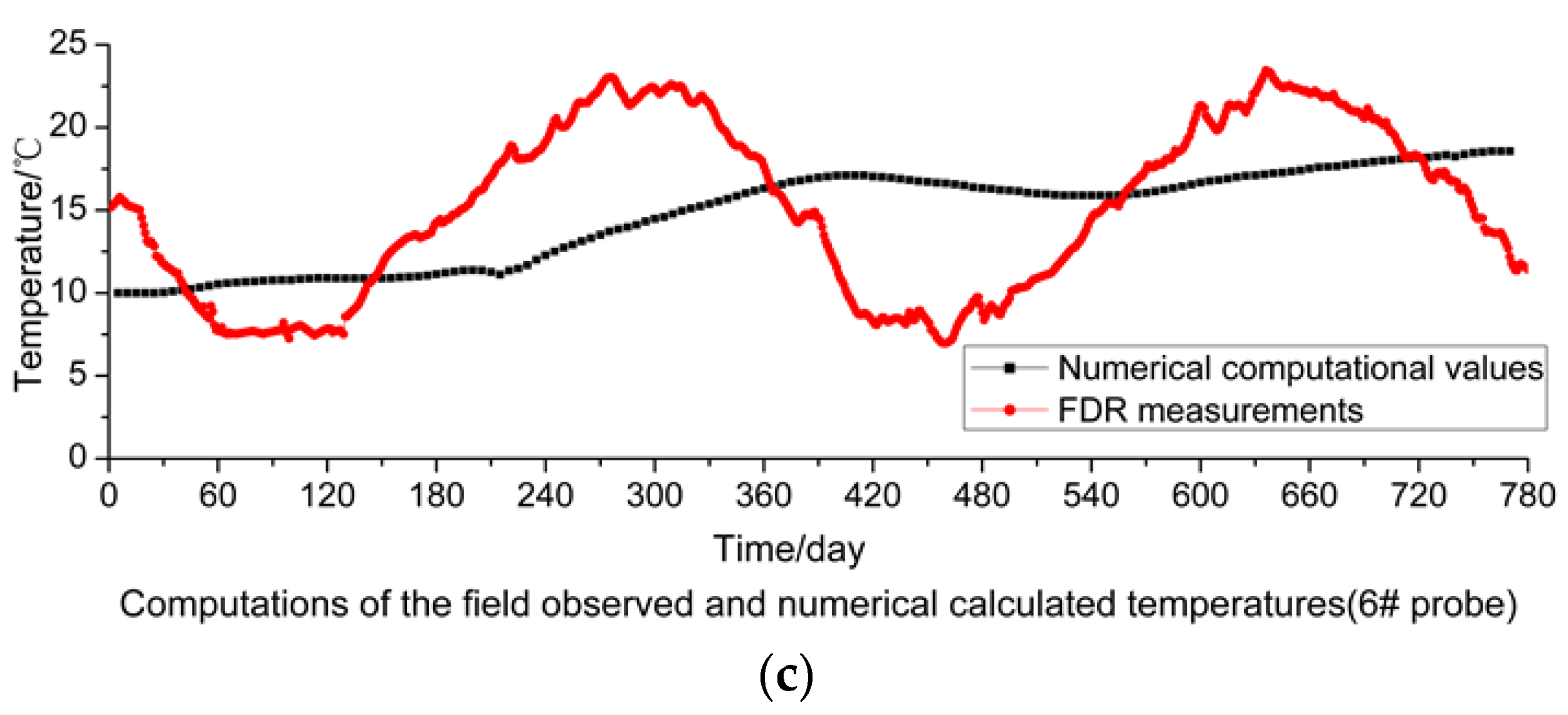 Sensors 16 00857 g011b
