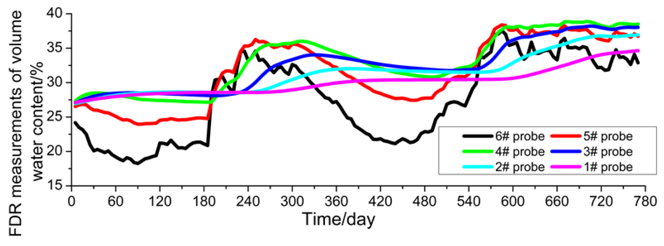 Sensors 16 00857 g012