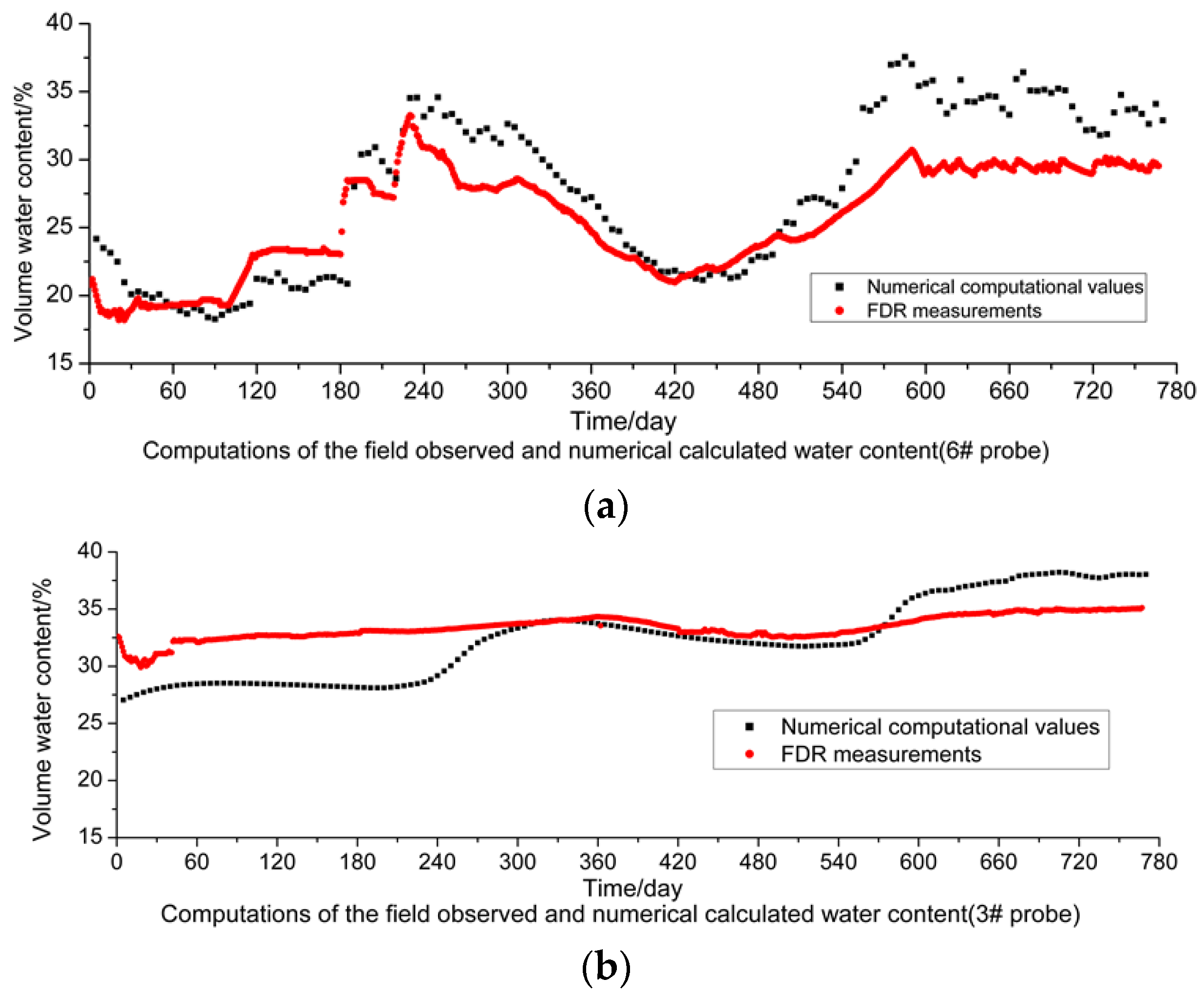 Sensors 16 00857 g013a