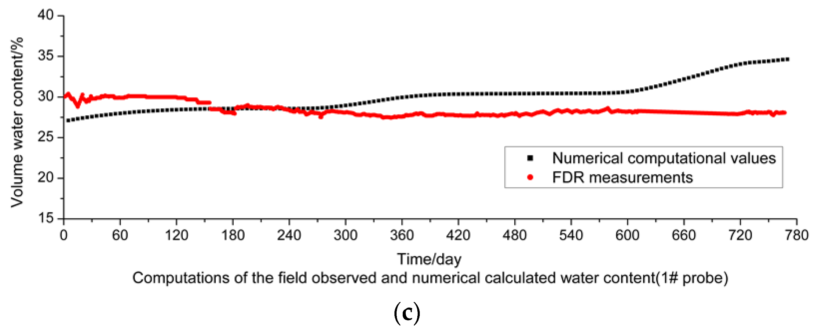 Sensors 16 00857 g013b