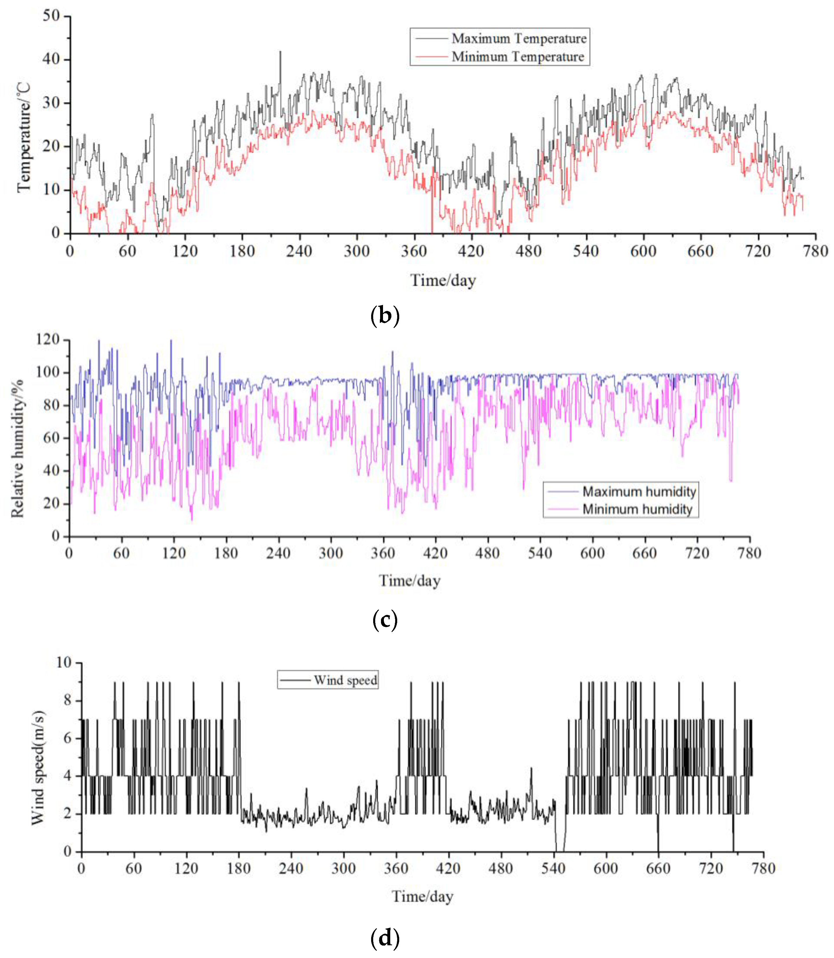 Sensors 16 00857 g014b
