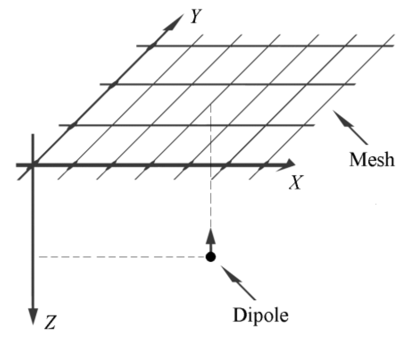 Sensors 16 00858 g004 1024