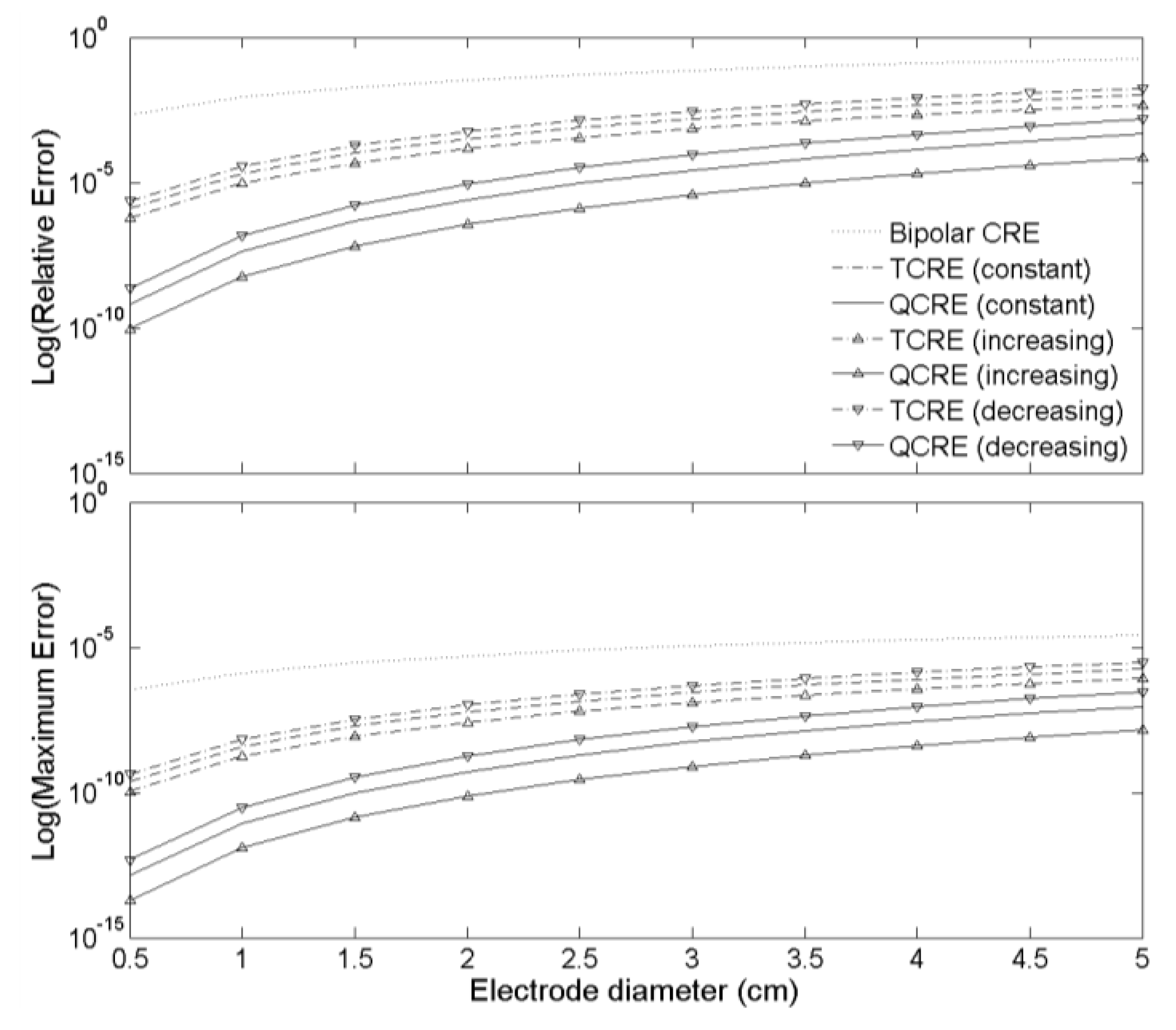 Sensors 16 00858 g006 1024