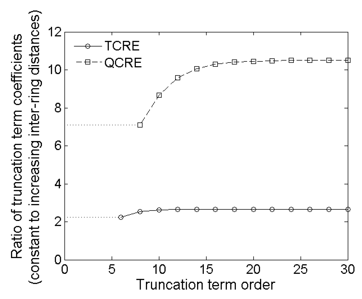 Sensors 16 00858 g007 1024