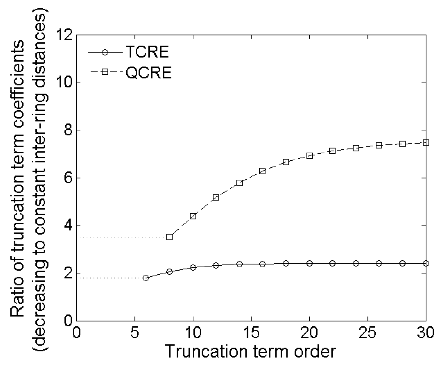 Sensors 16 00858 g008 1024